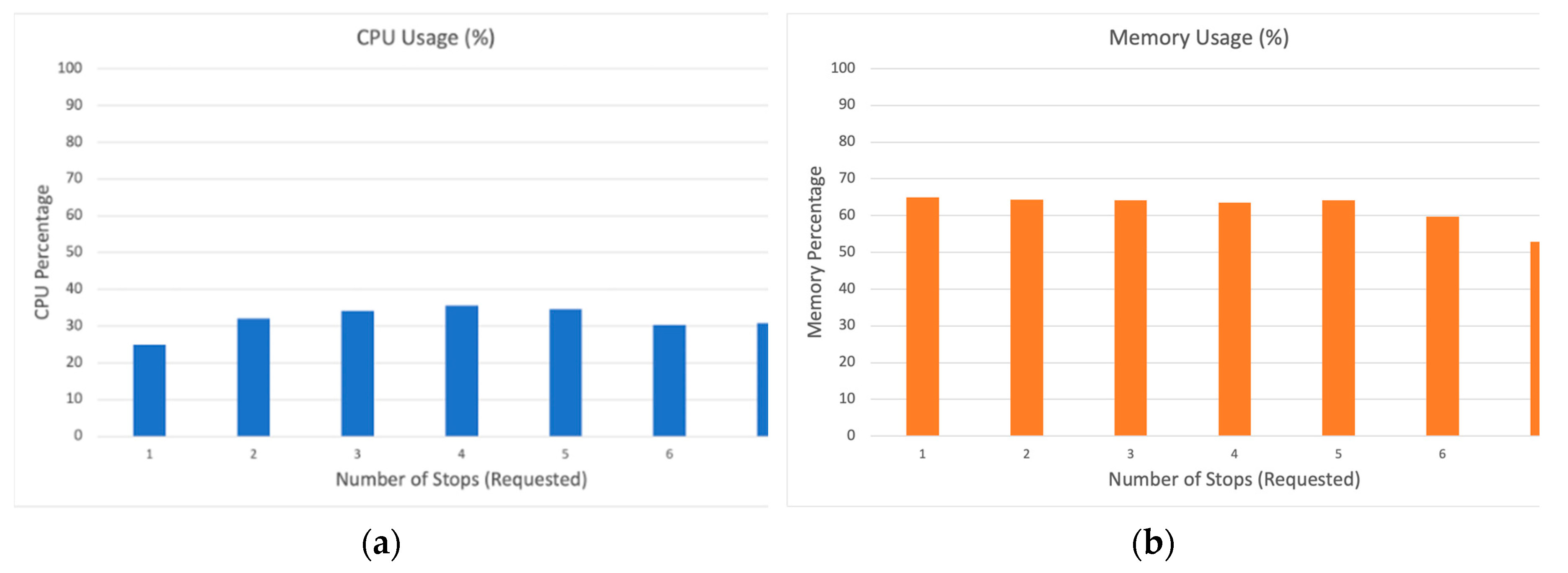 Preprints 92807 g011