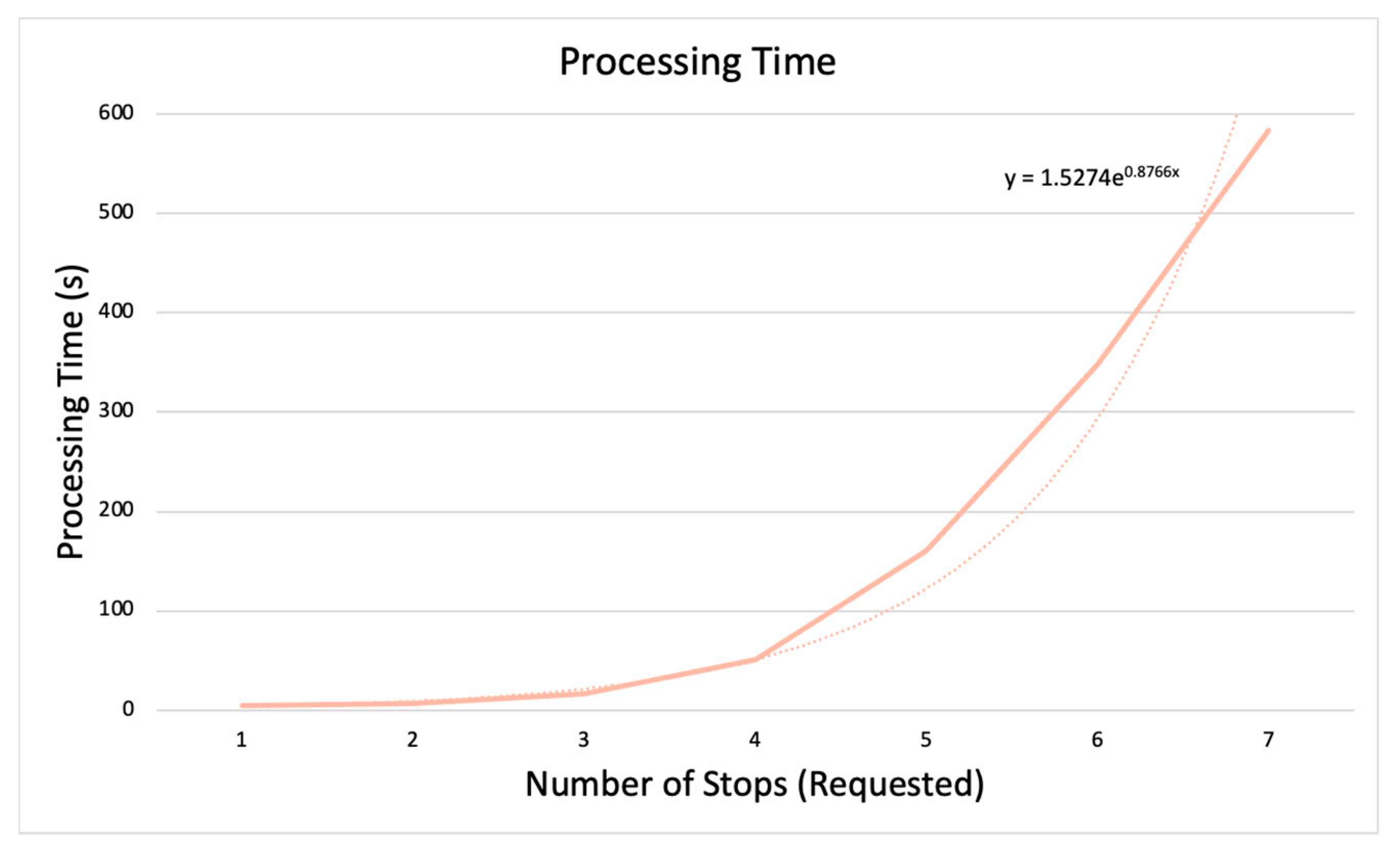 Preprints 92807 g012