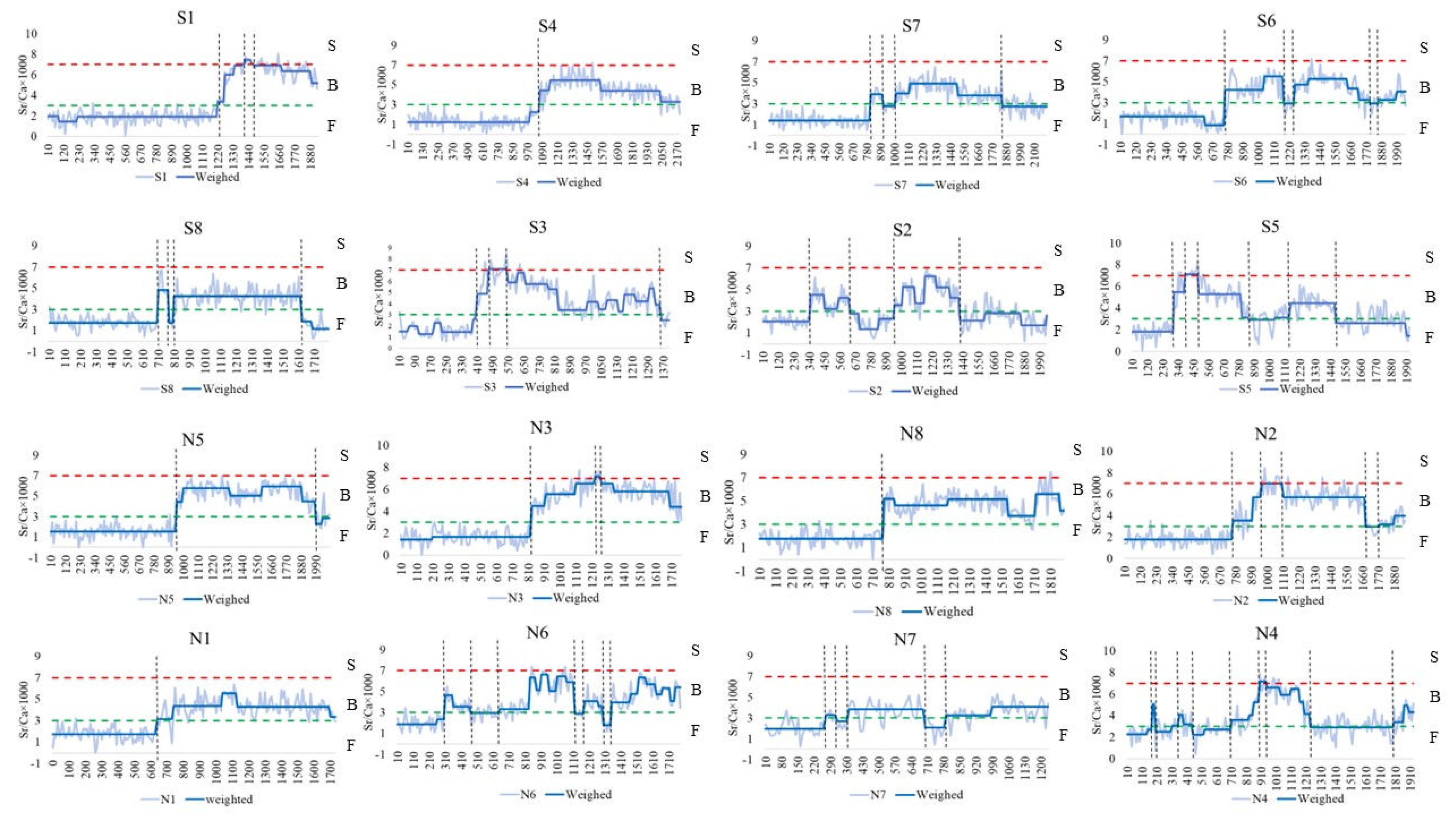 Preprints 116285 g002