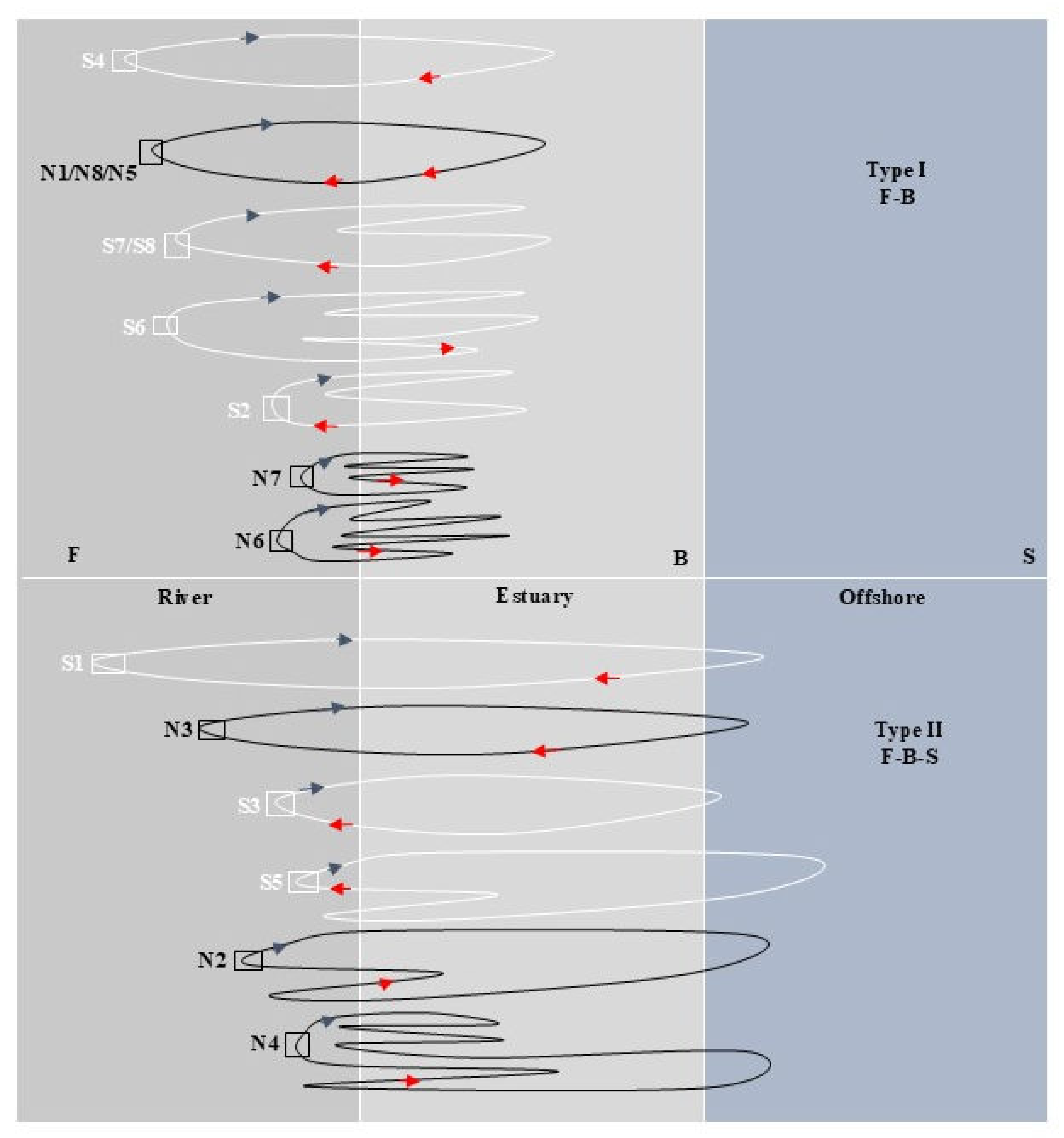 Preprints 116285 g004