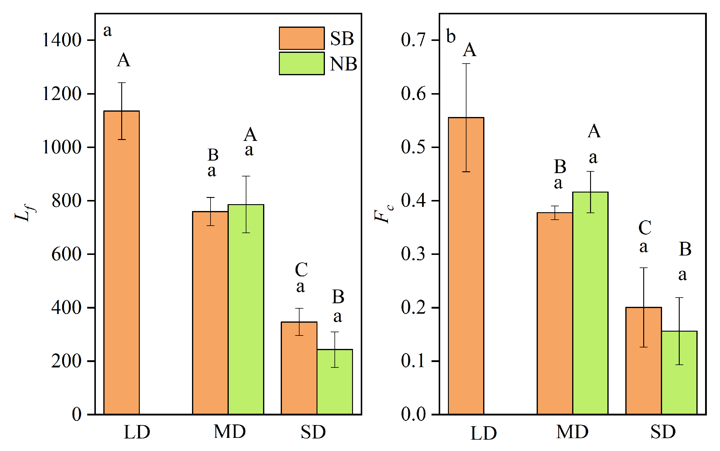 Preprints 116285 g005