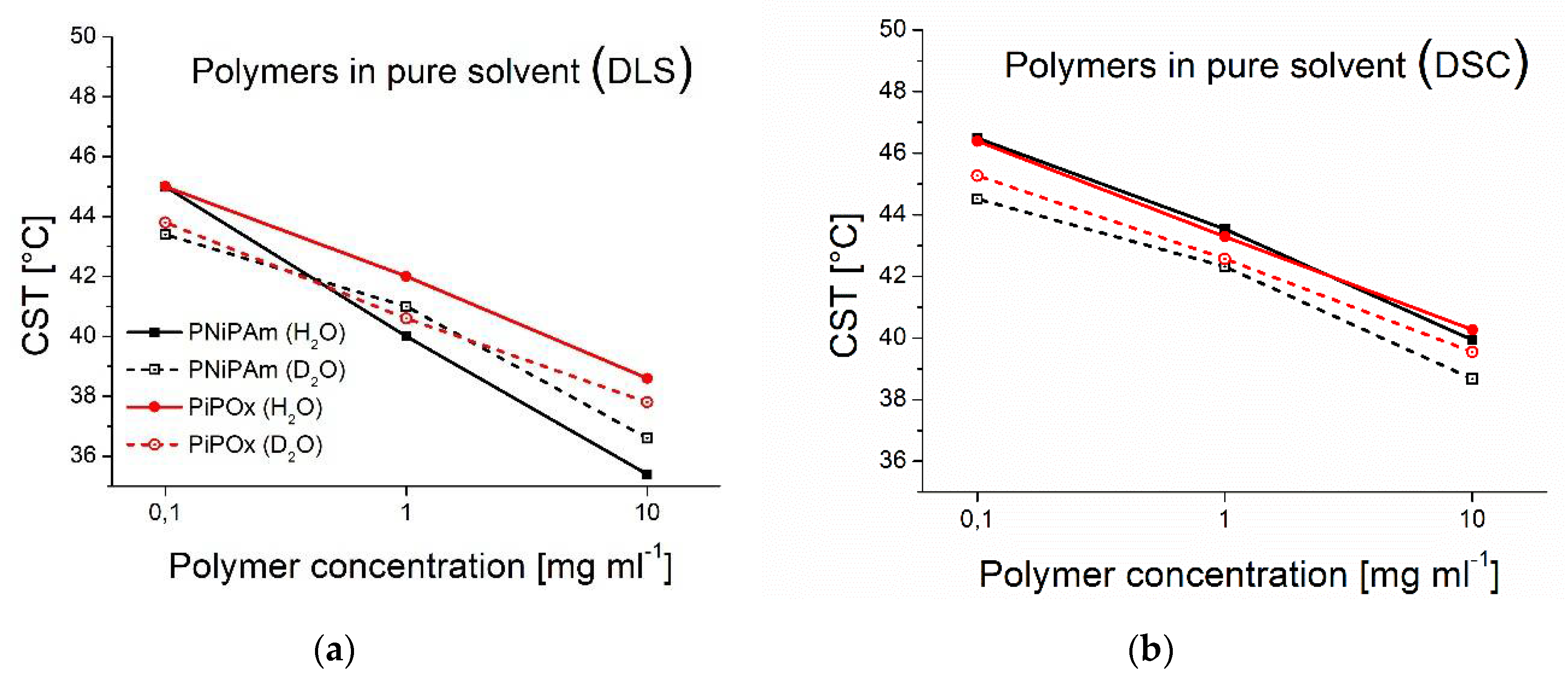 Preprints 106016 g001