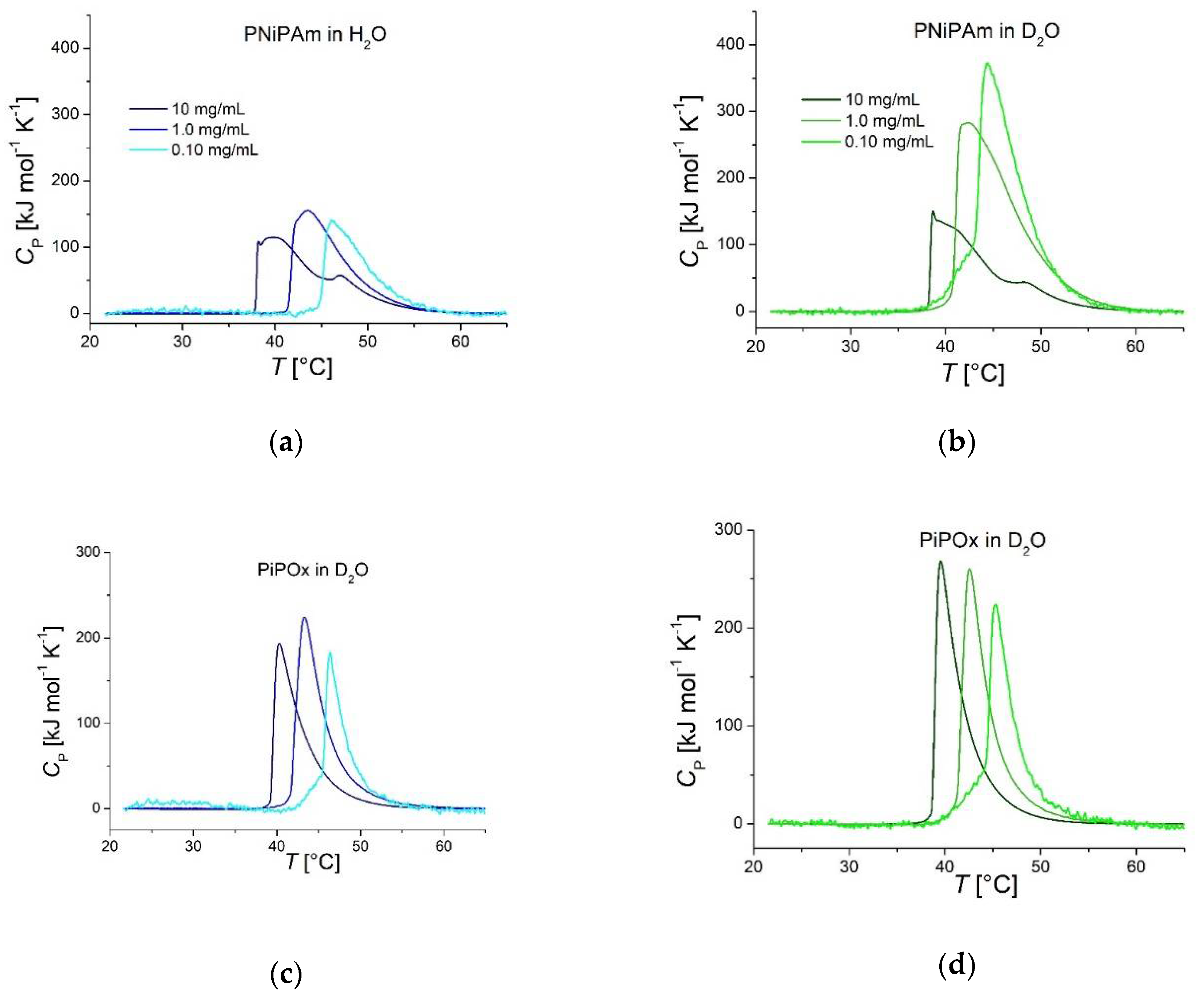 Preprints 106016 g002