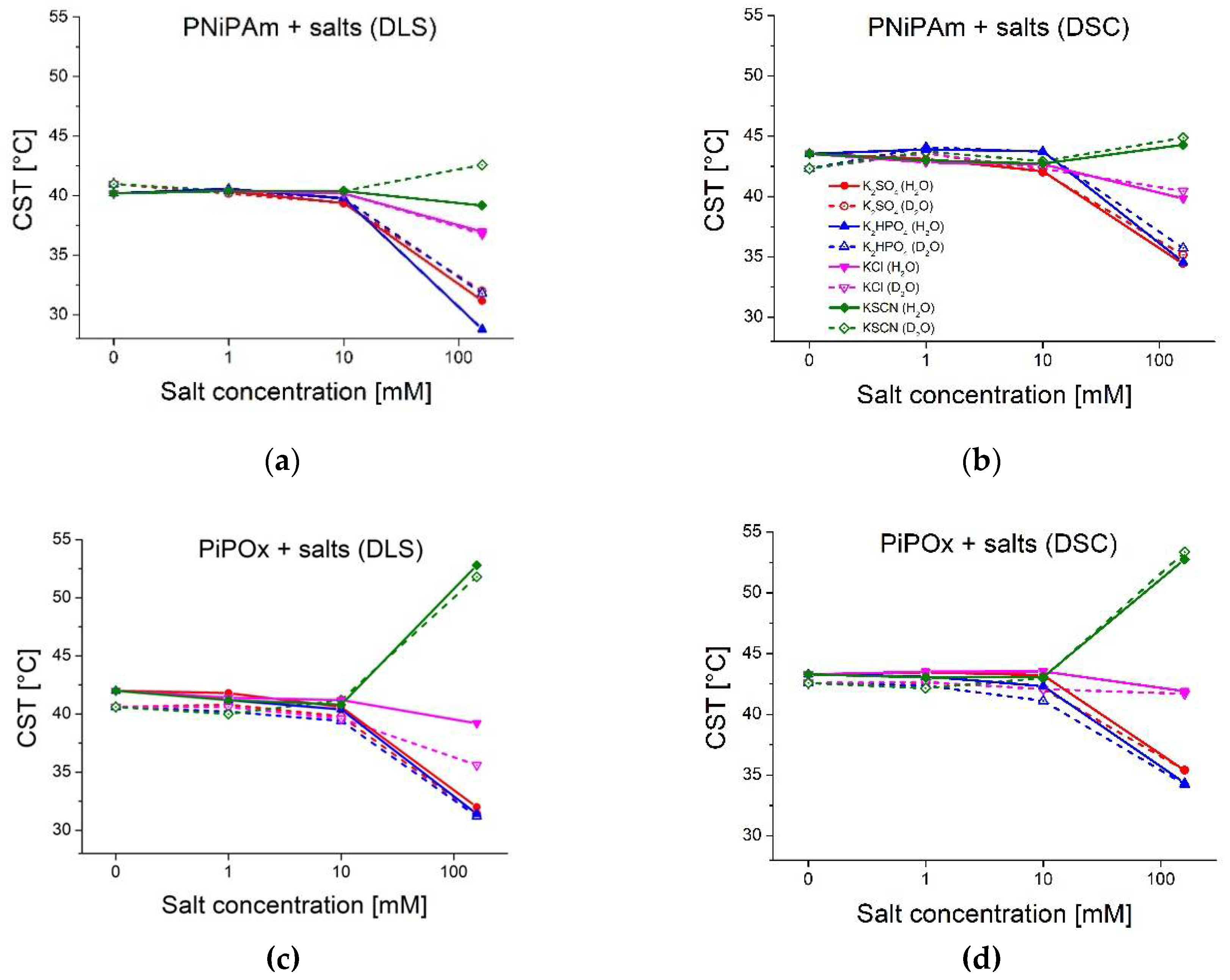 Preprints 106016 g003