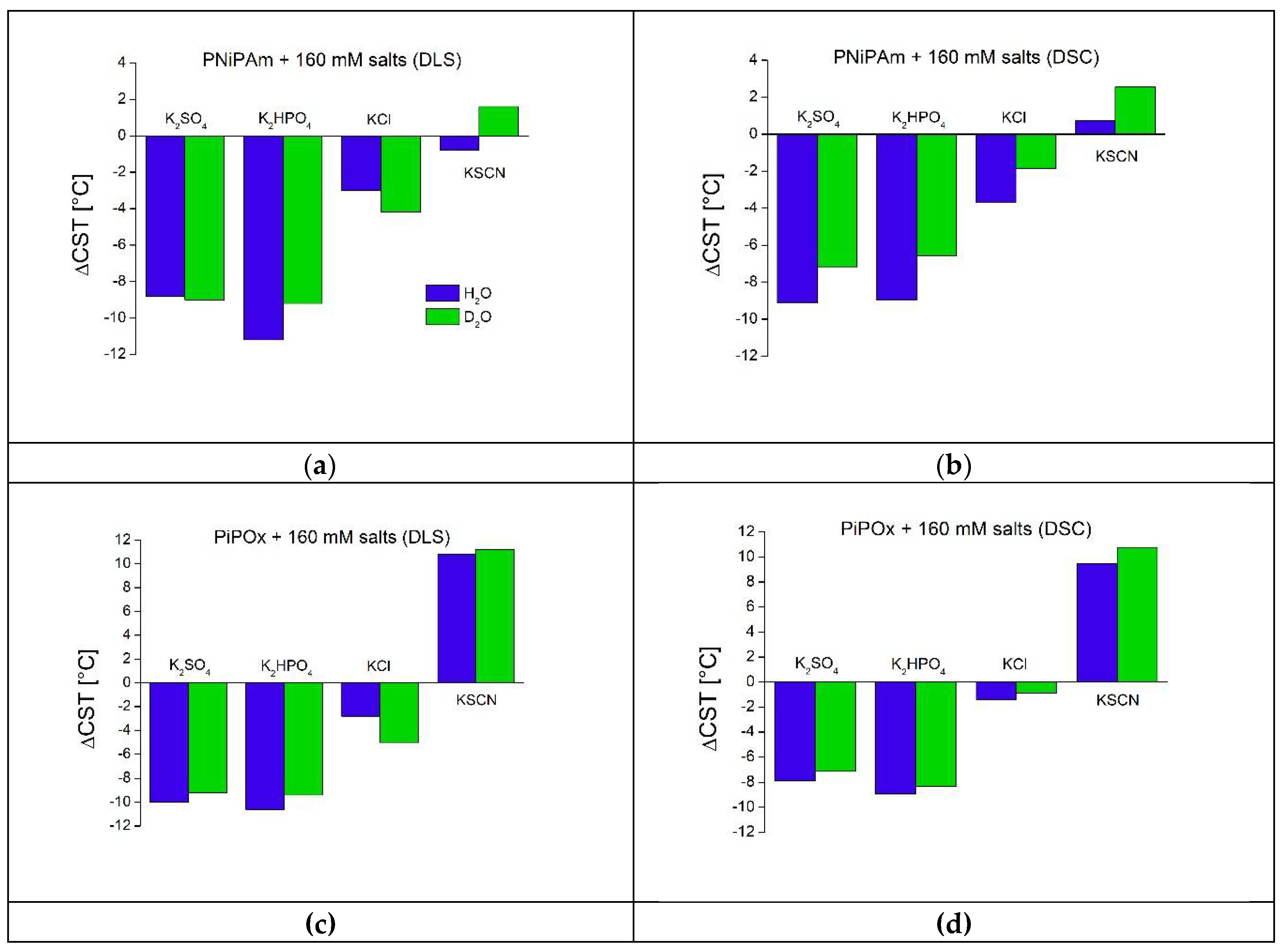 Preprints 106016 g004