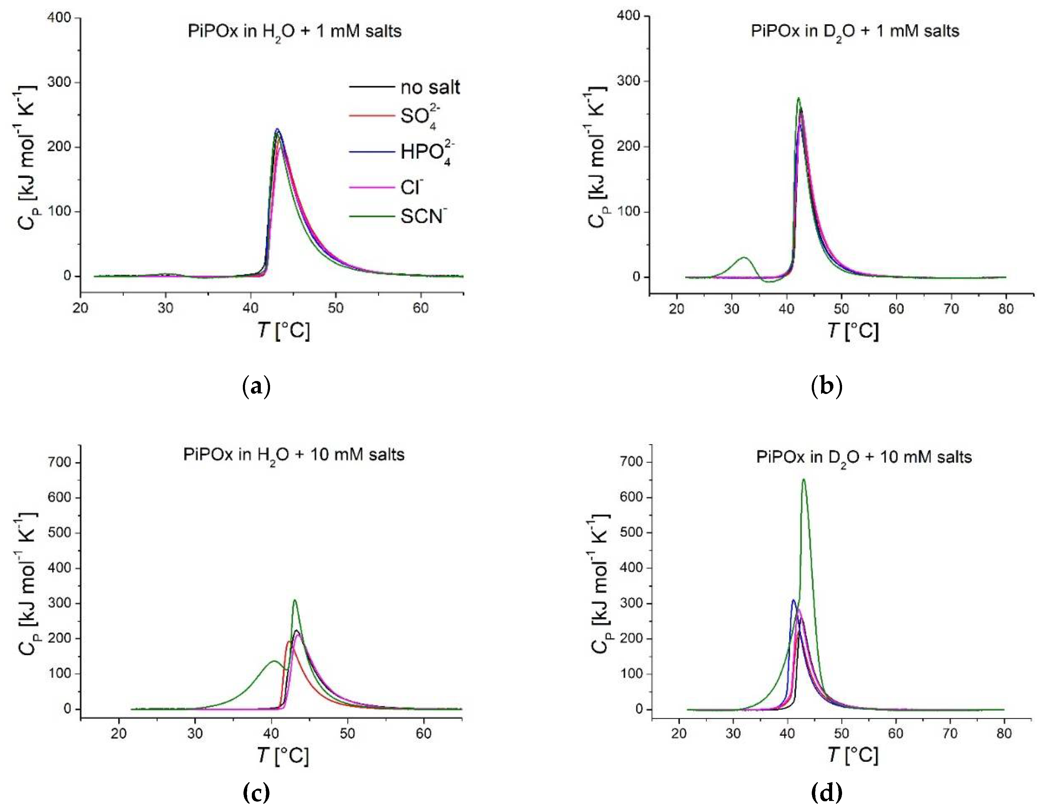 Preprints 106016 g005a