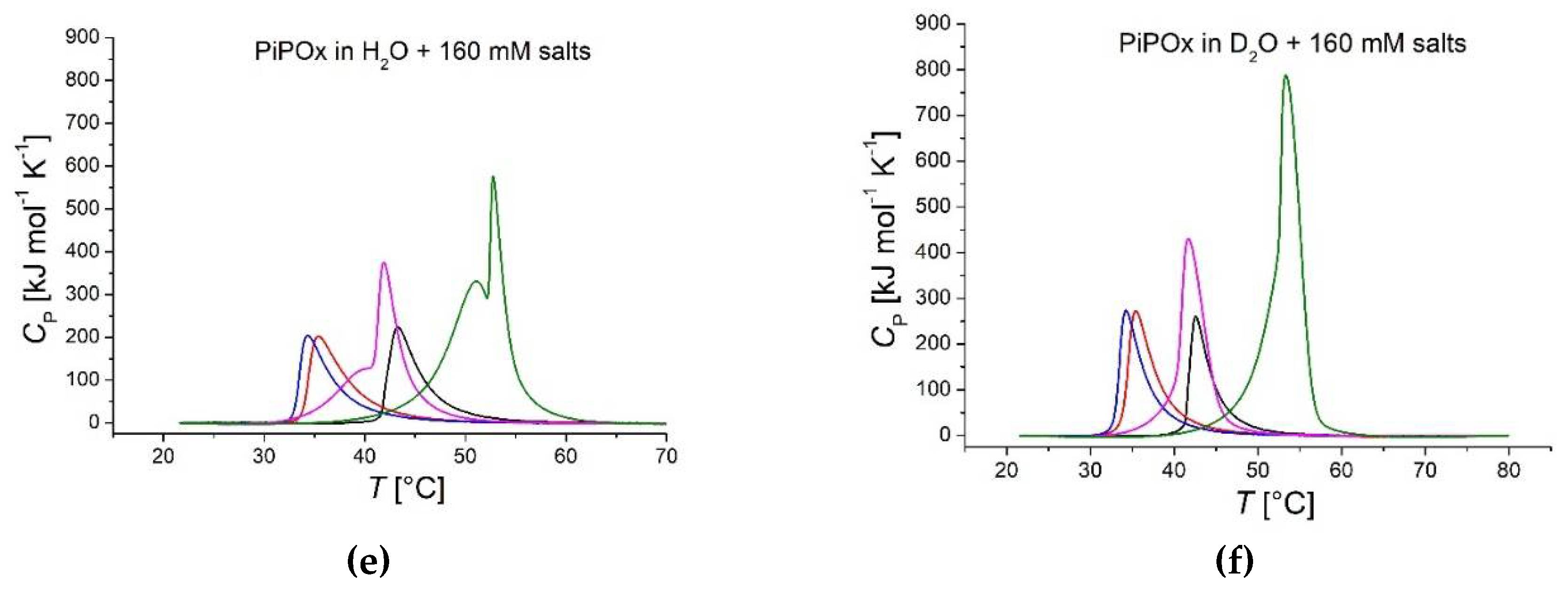 Preprints 106016 g005b