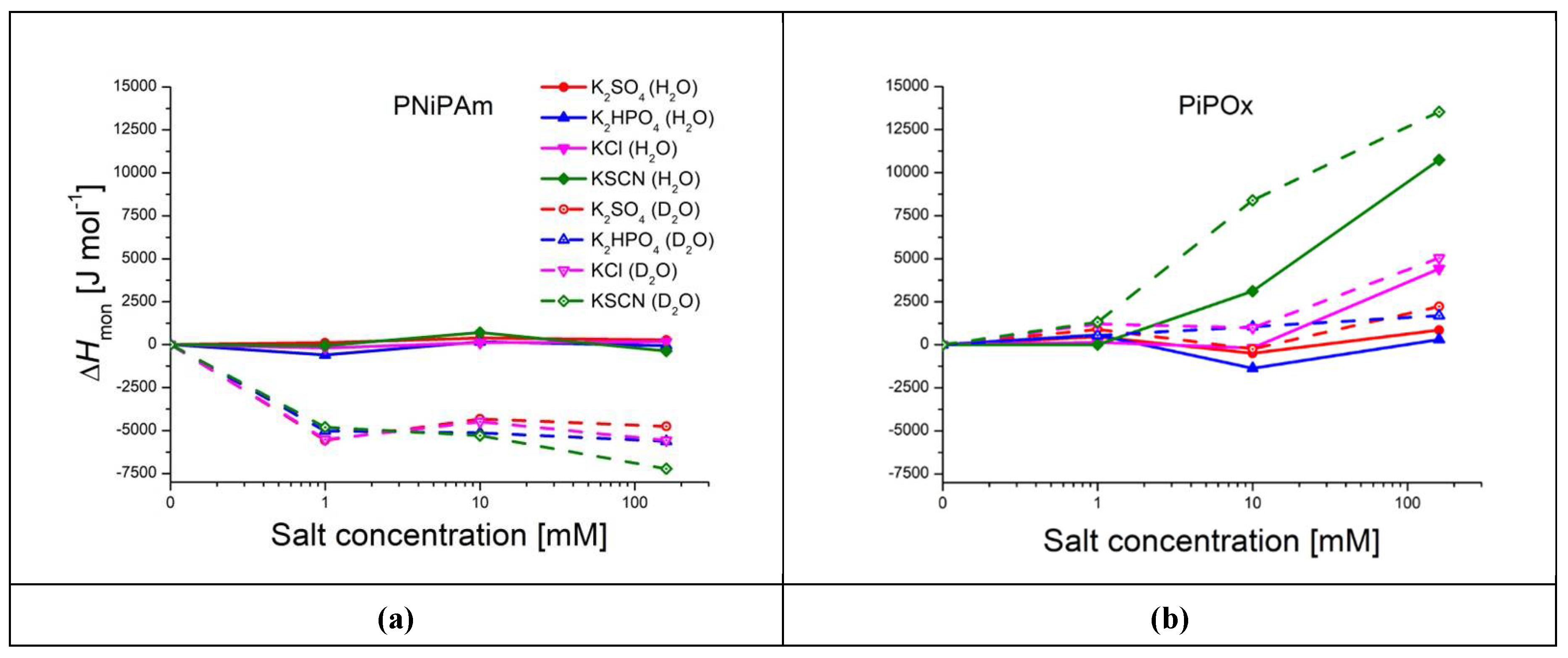 Preprints 106016 g006