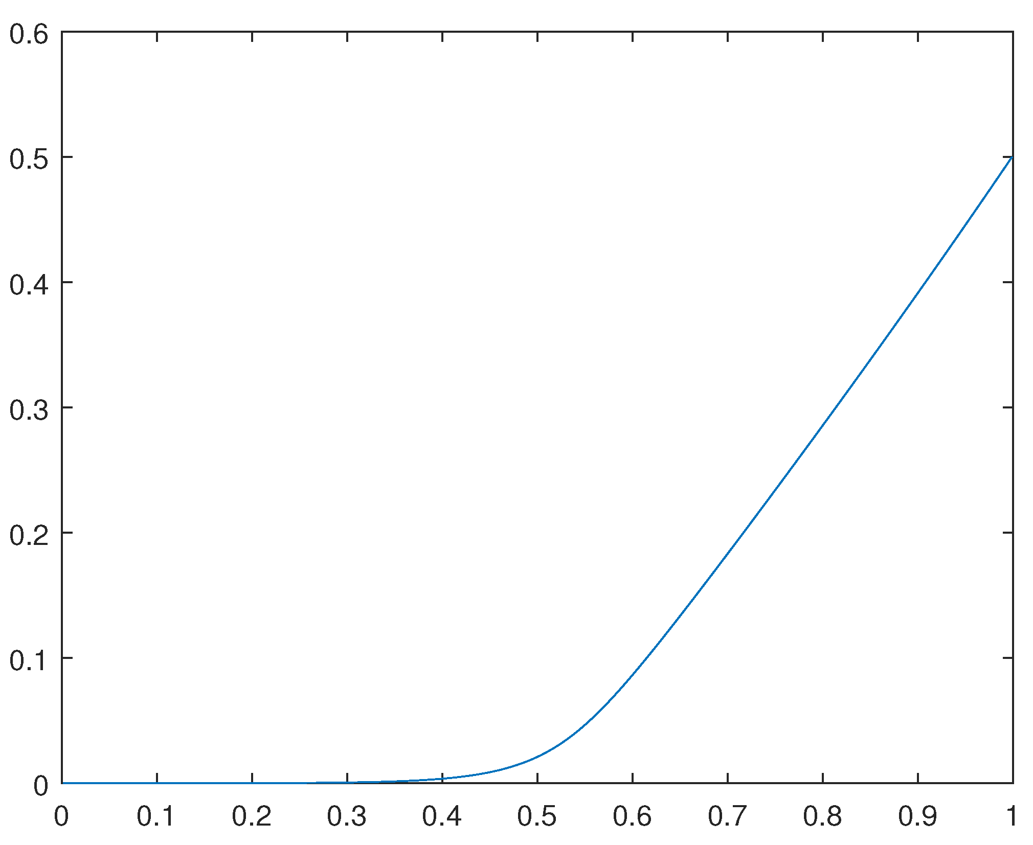 Preprints 81973 g003