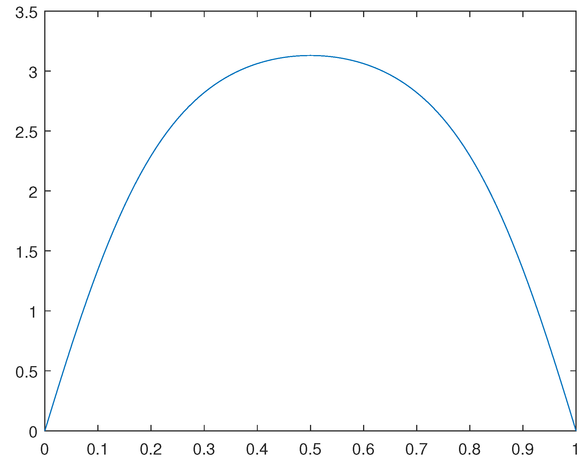 Preprints 81973 g007