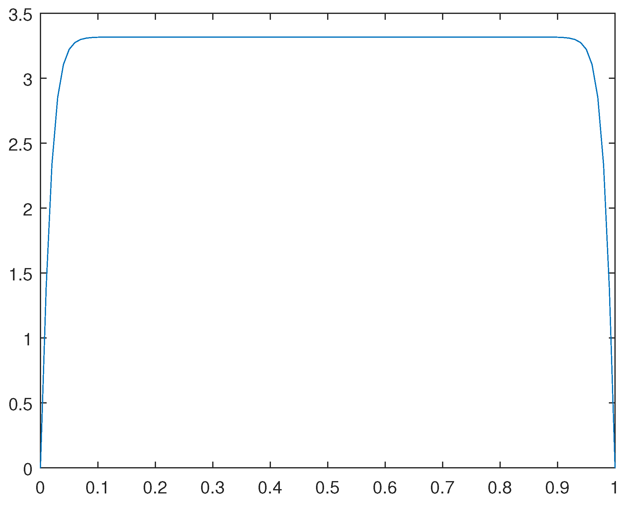 Preprints 81973 g008