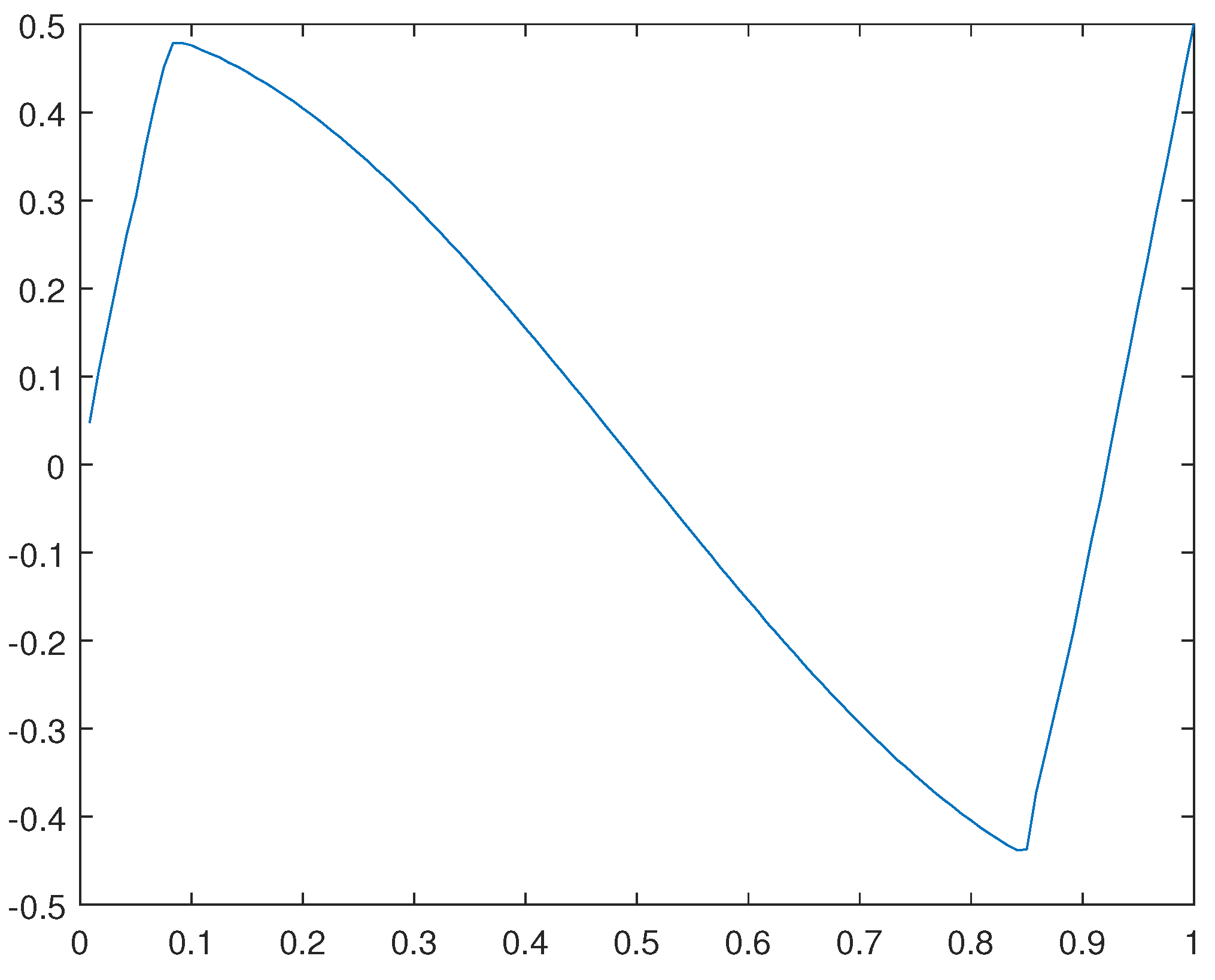 Preprints 81973 g010