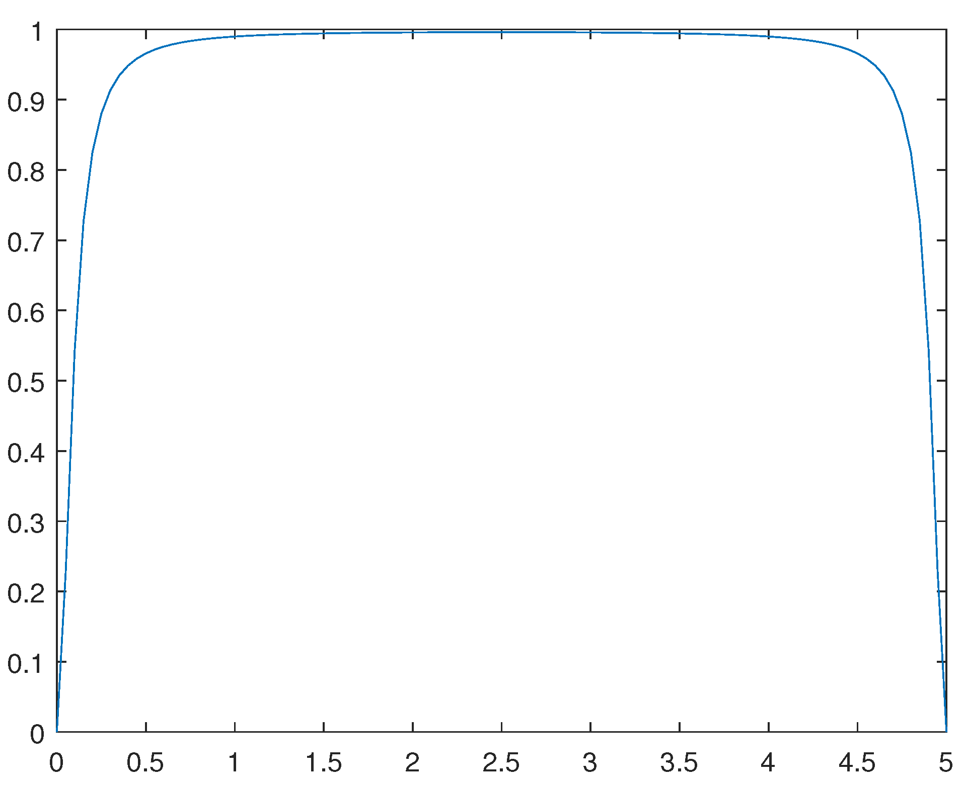 Preprints 81973 g011