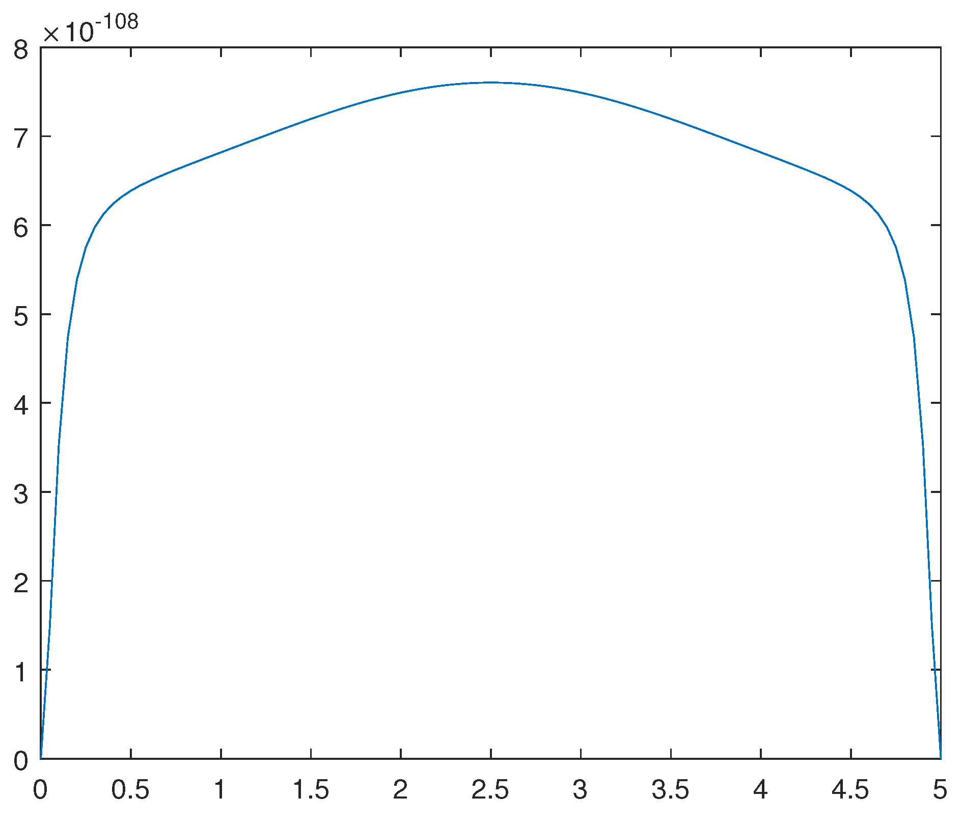 Preprints 81973 g012