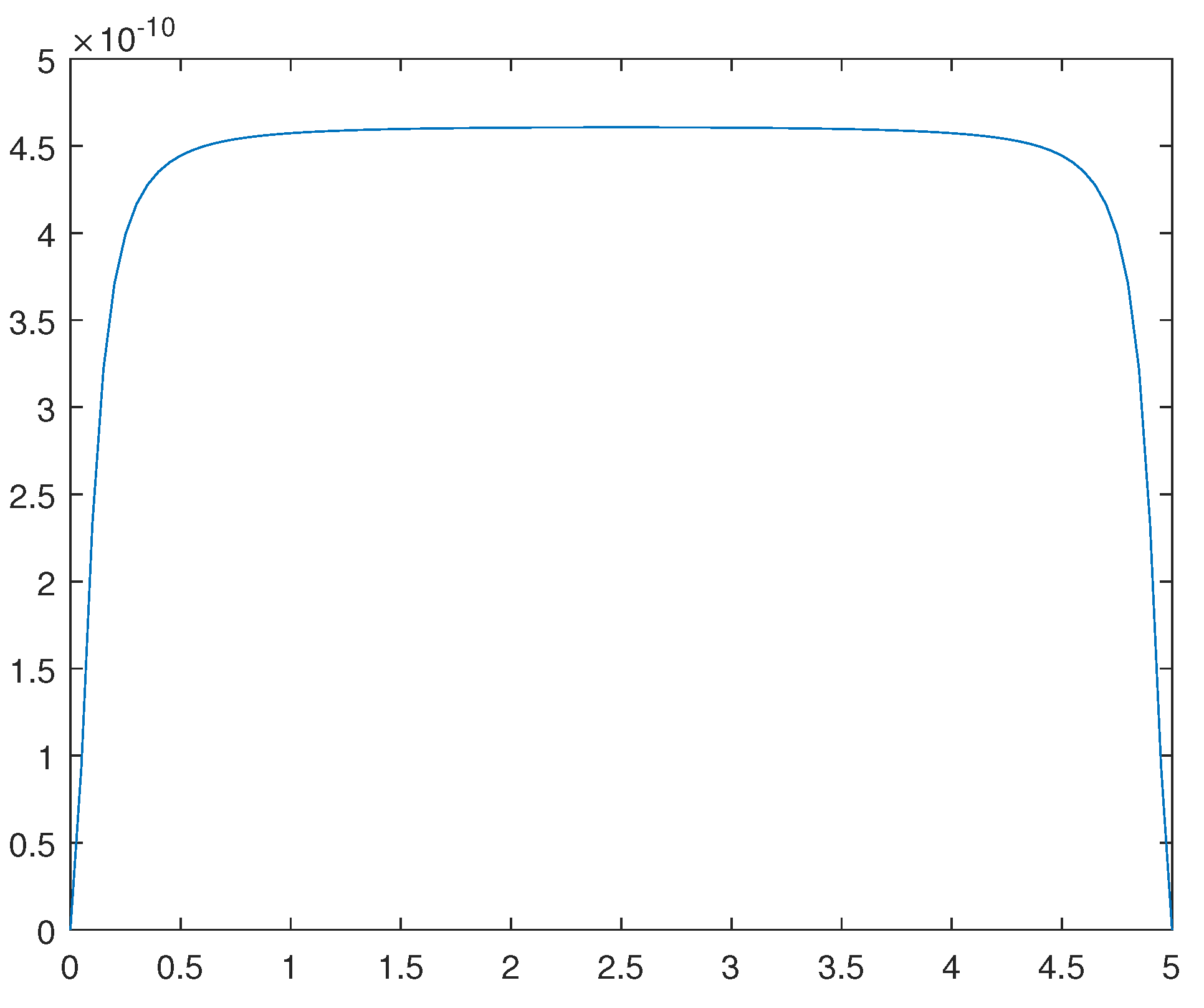 Preprints 81973 g013