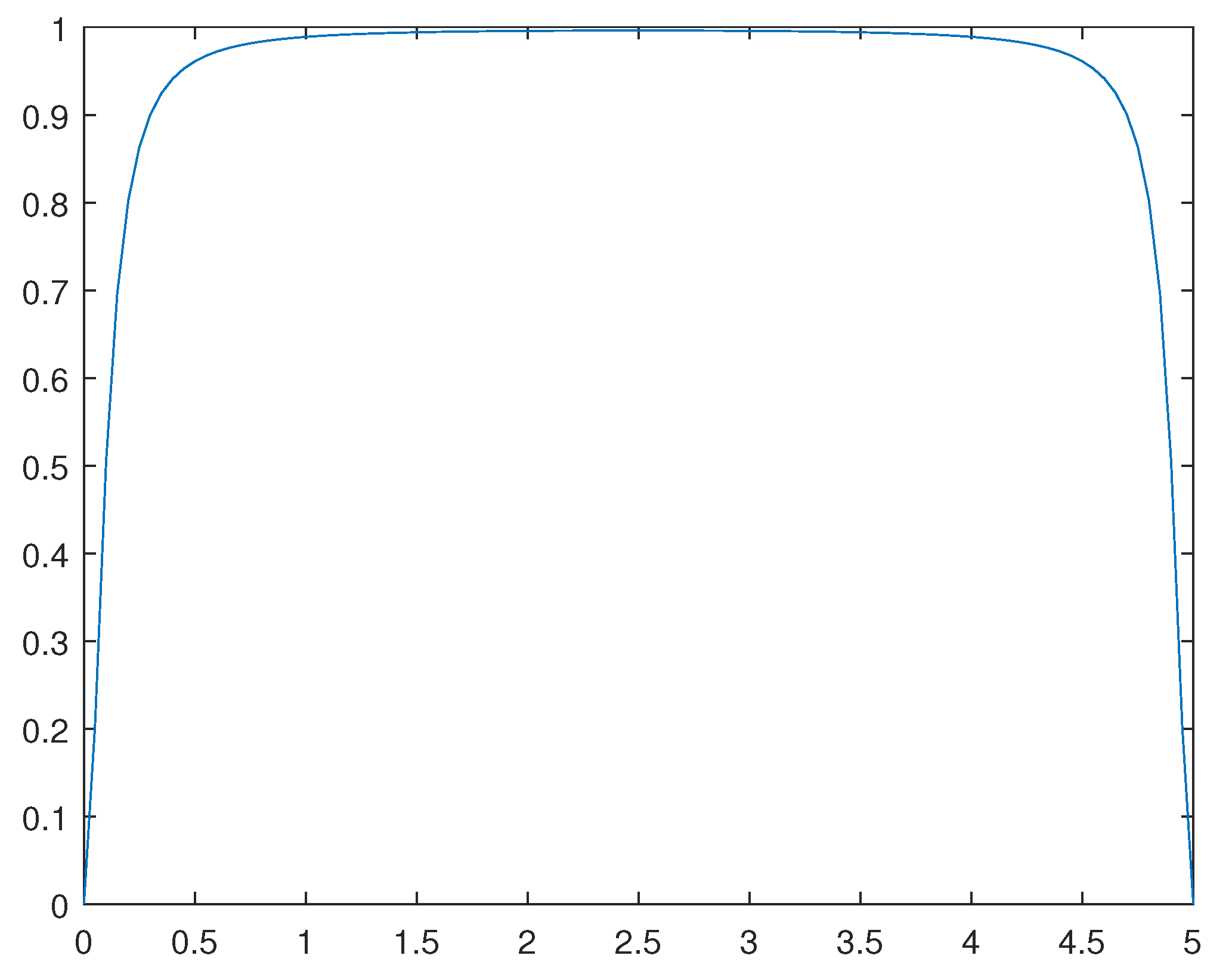 Preprints 81973 g014