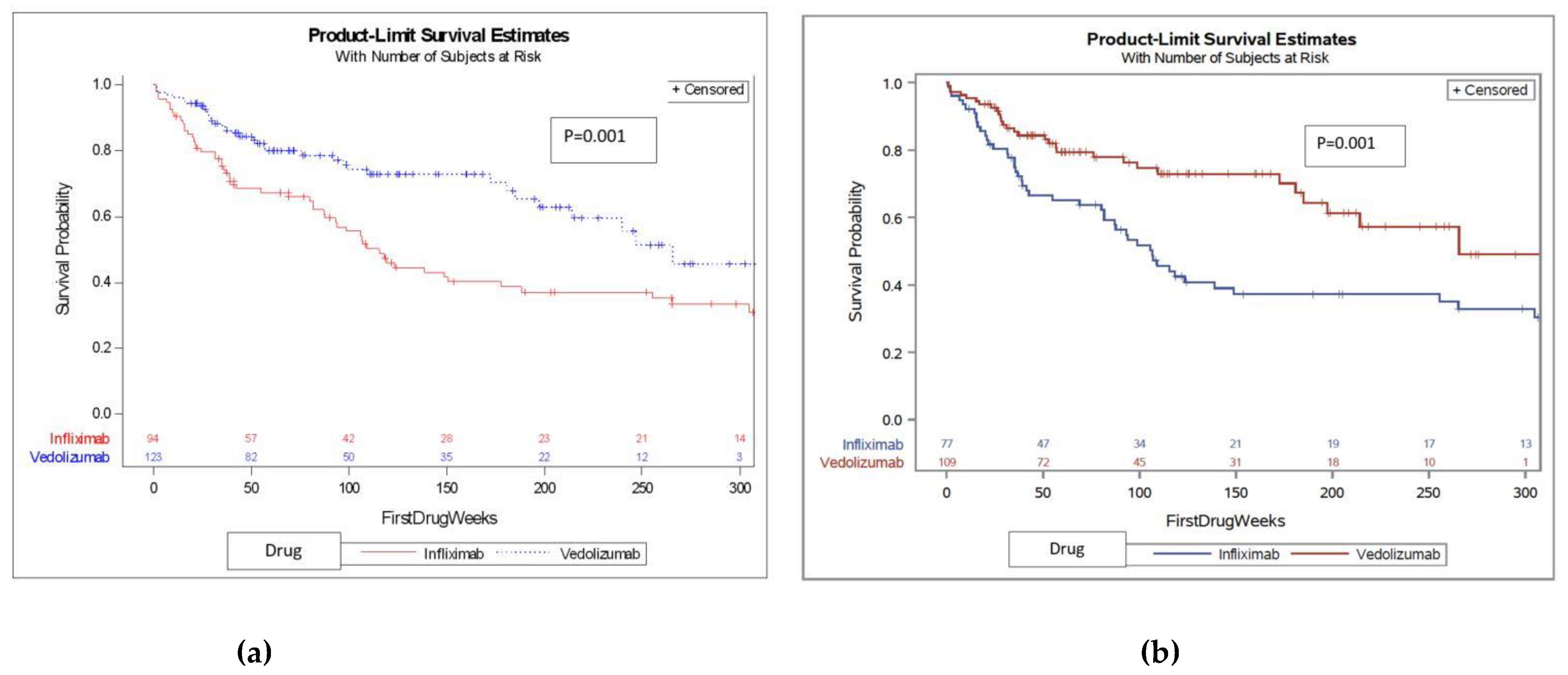 Preprints 75154 g002a