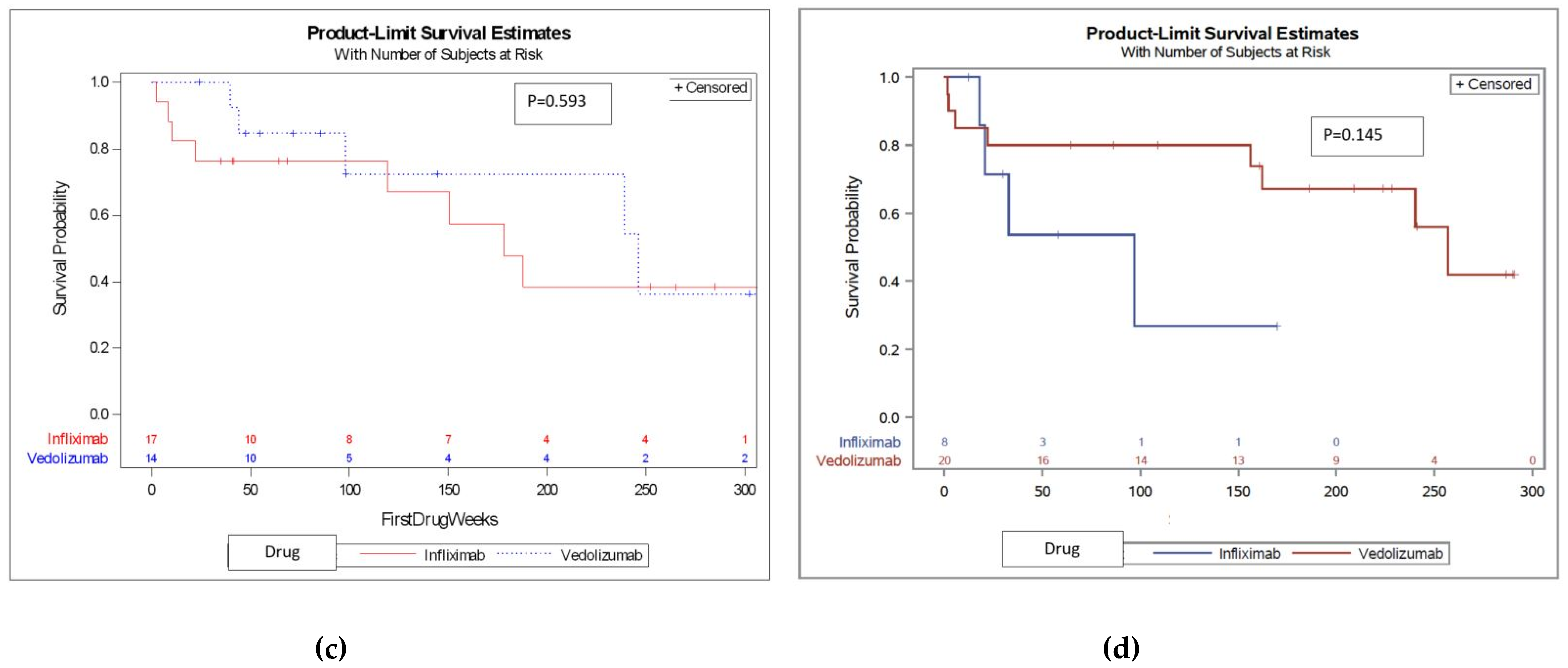 Preprints 75154 g002b