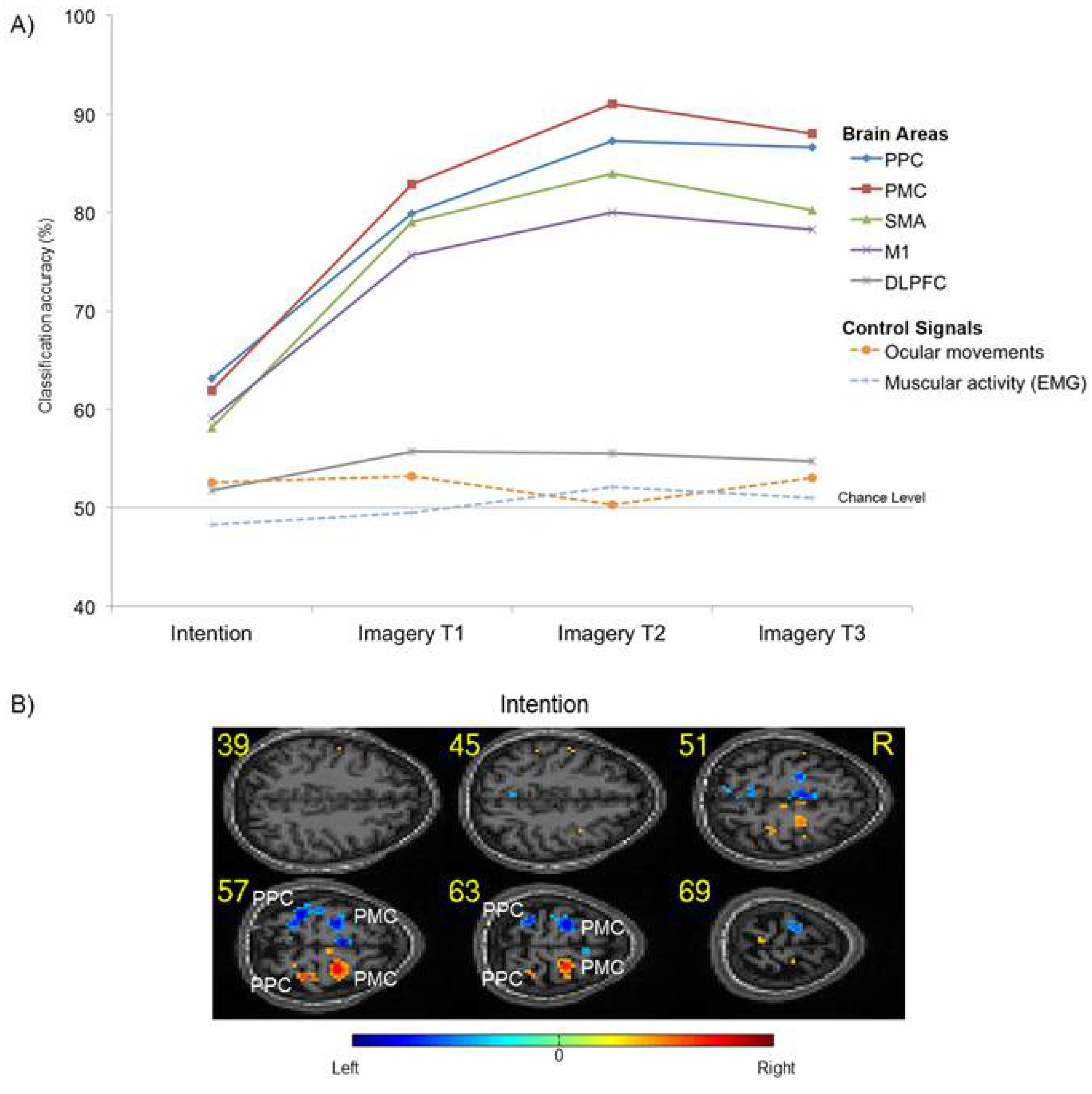 Preprints 105284 g003