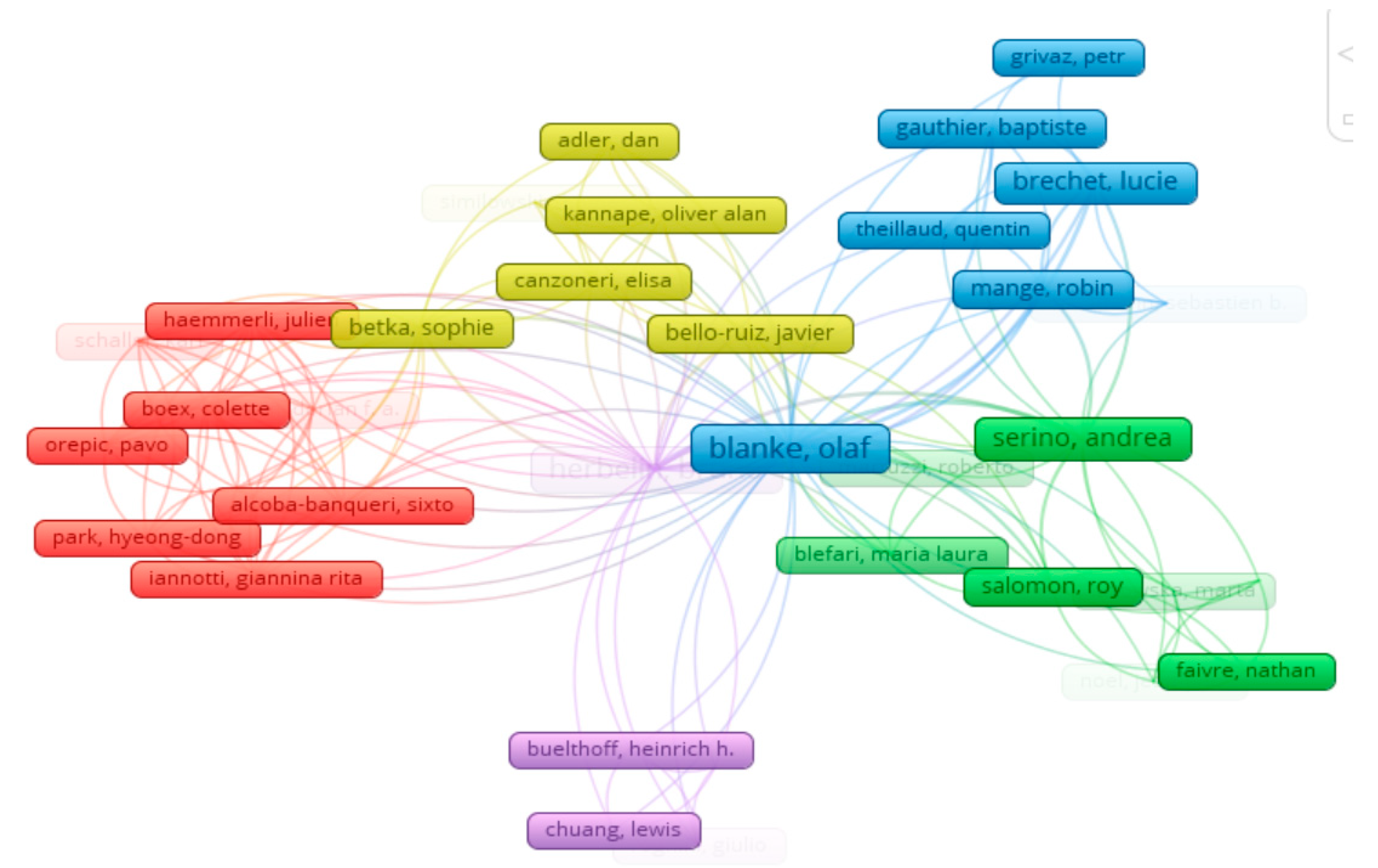 Preprints 112814 g002