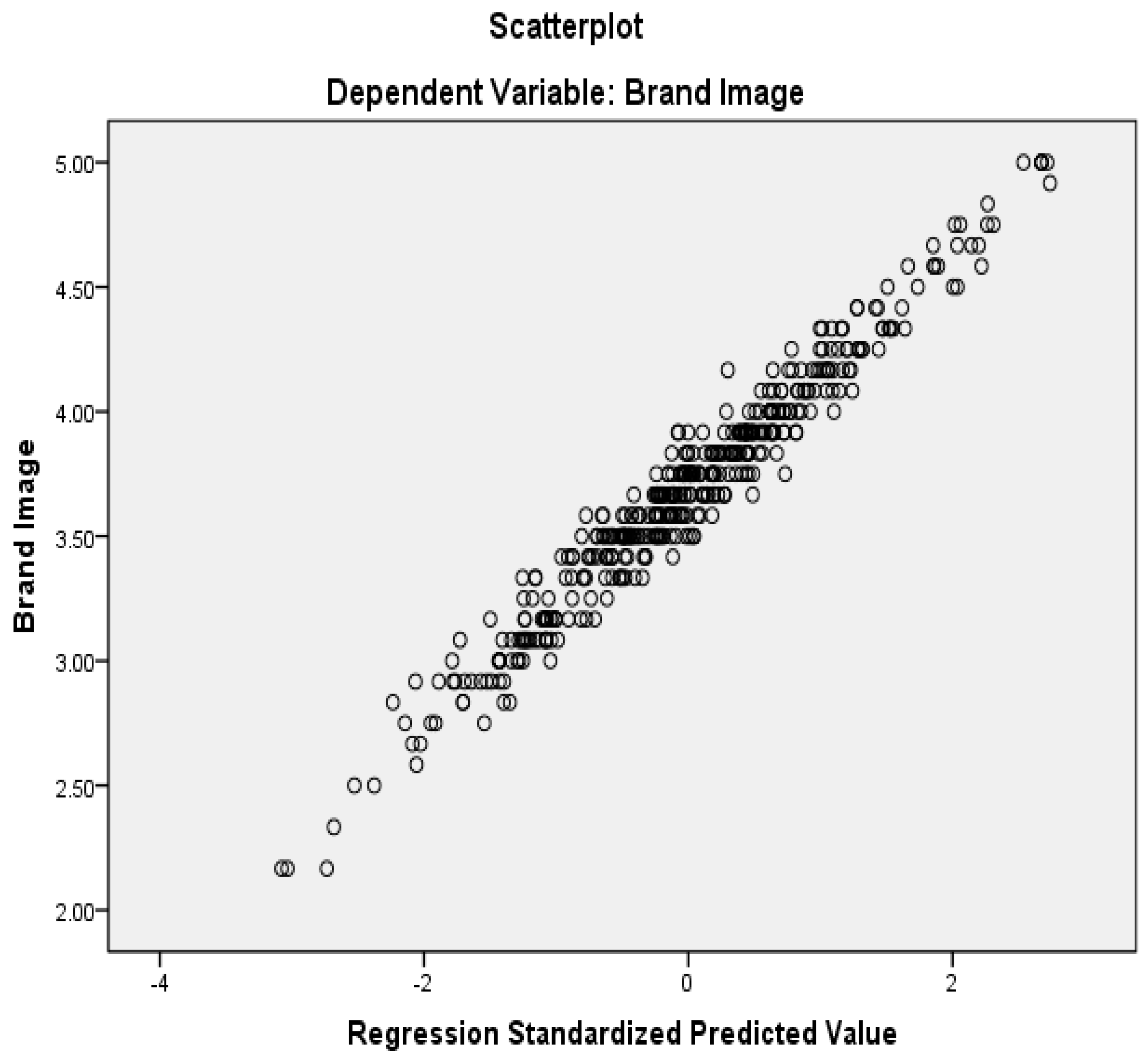 Preprints 71732 g004