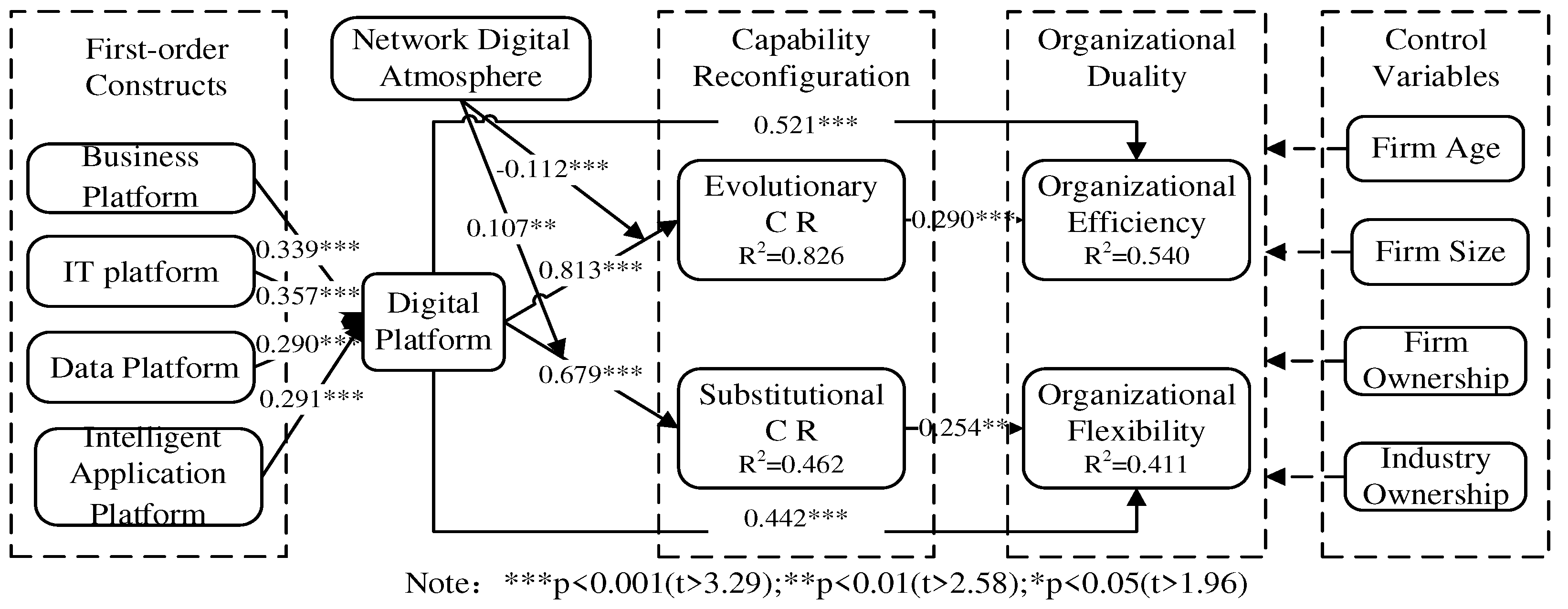 Preprints 96499 g002