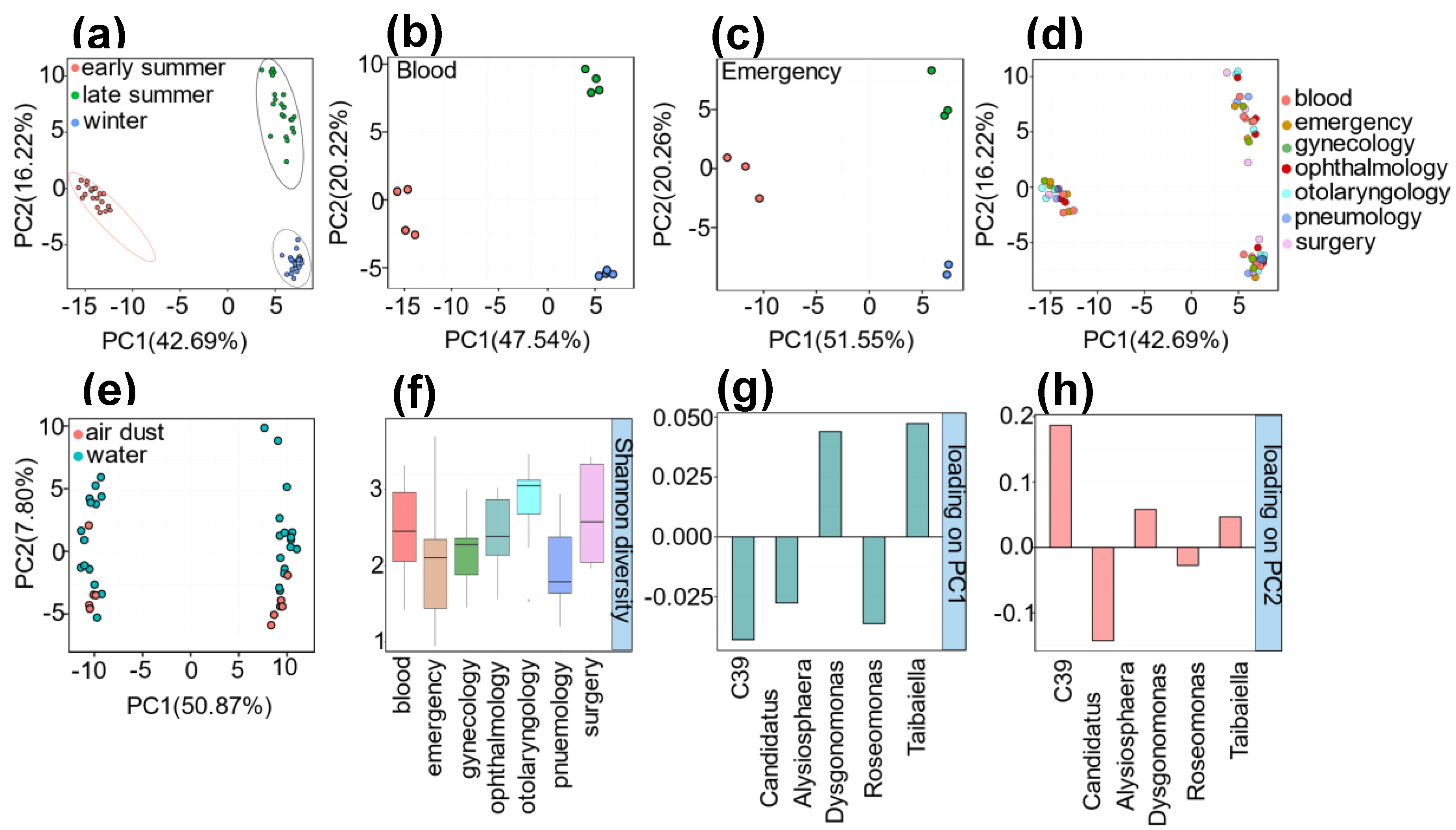 Preprints 99841 g002