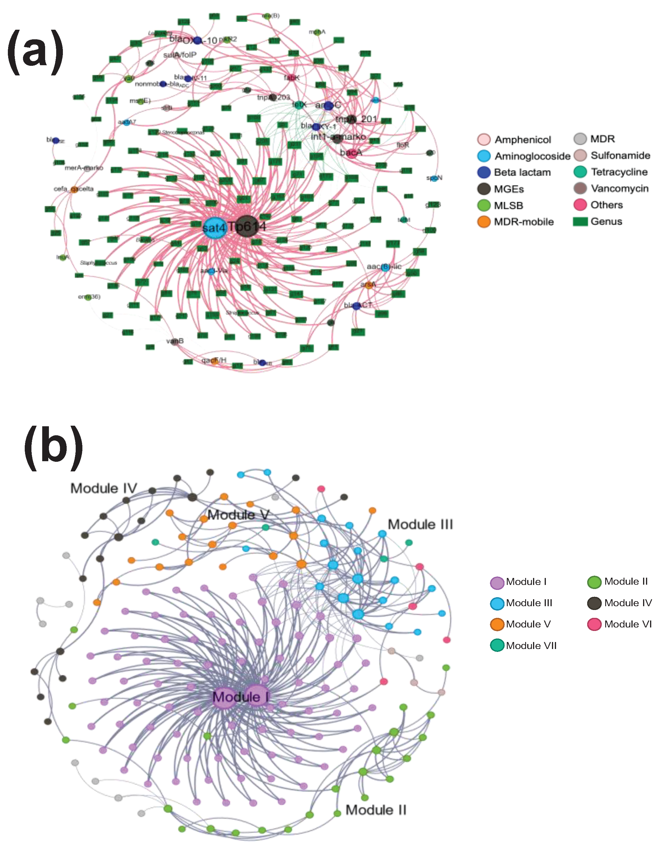 Preprints 99841 g005