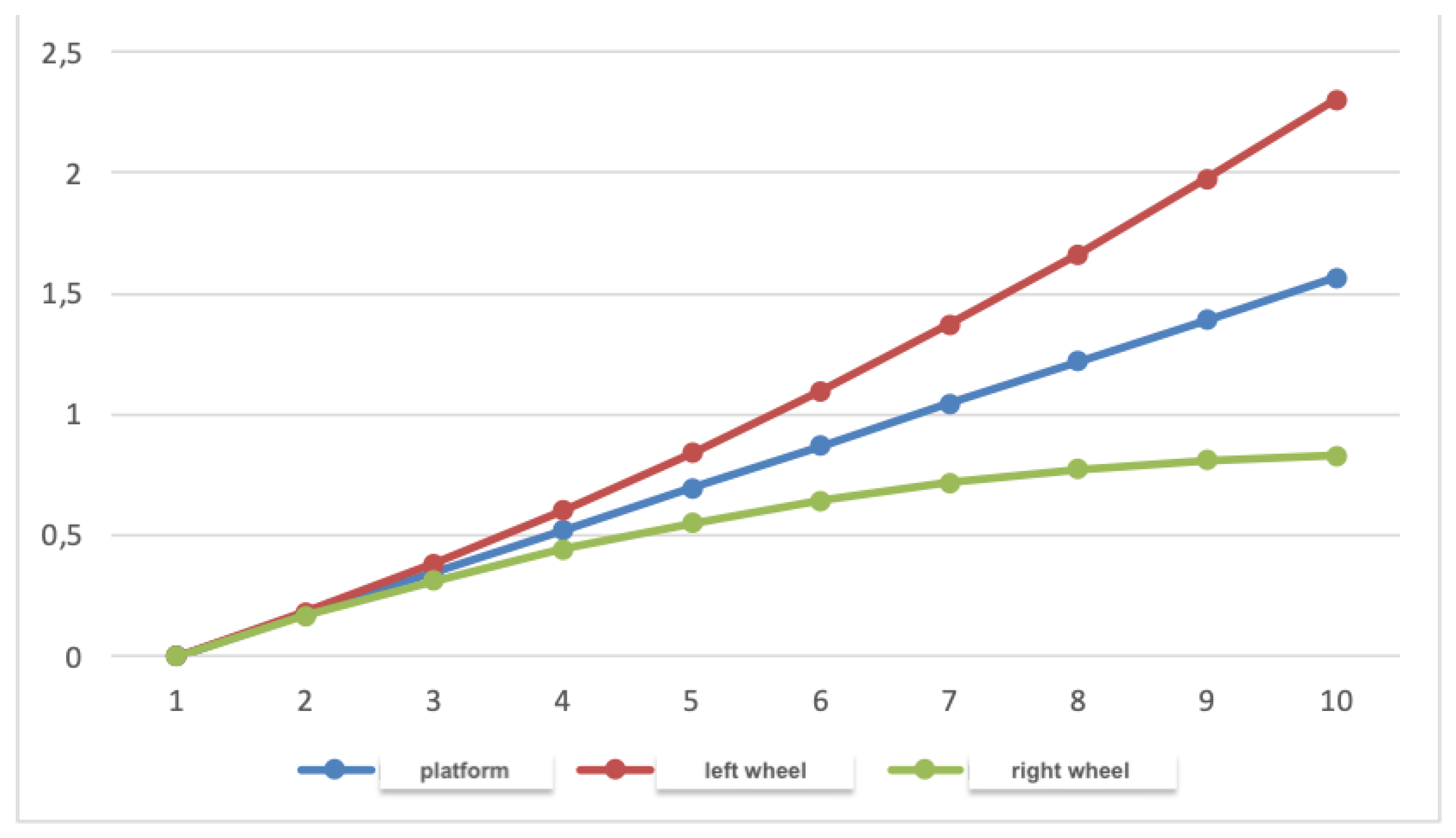 Preprints 117666 g005