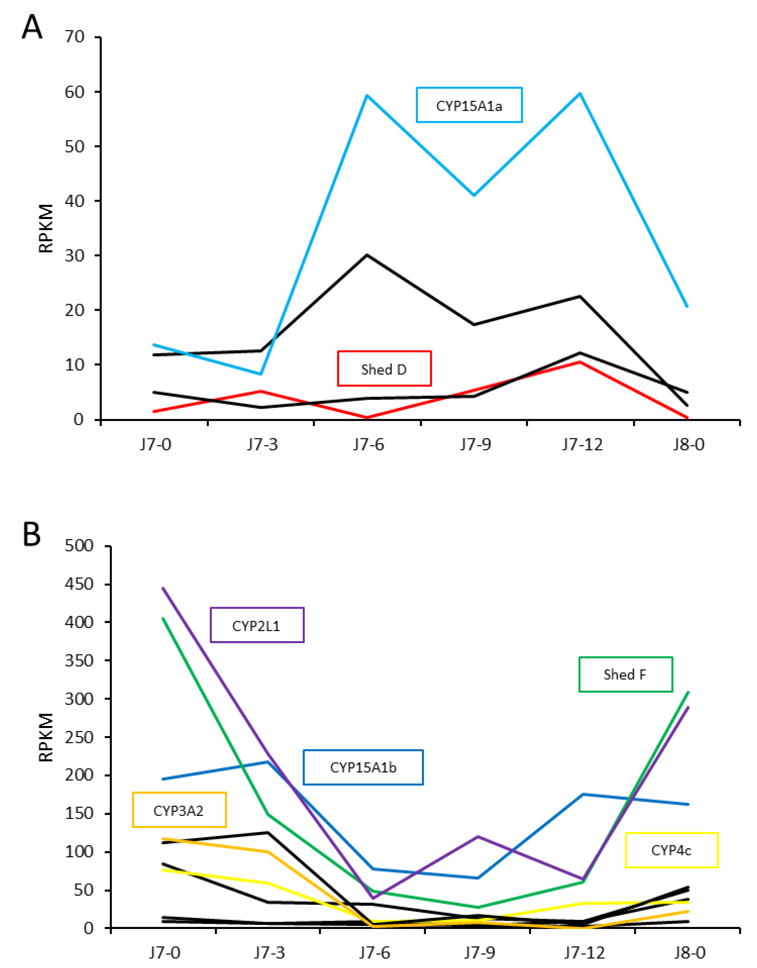 Preprints 92827 g005