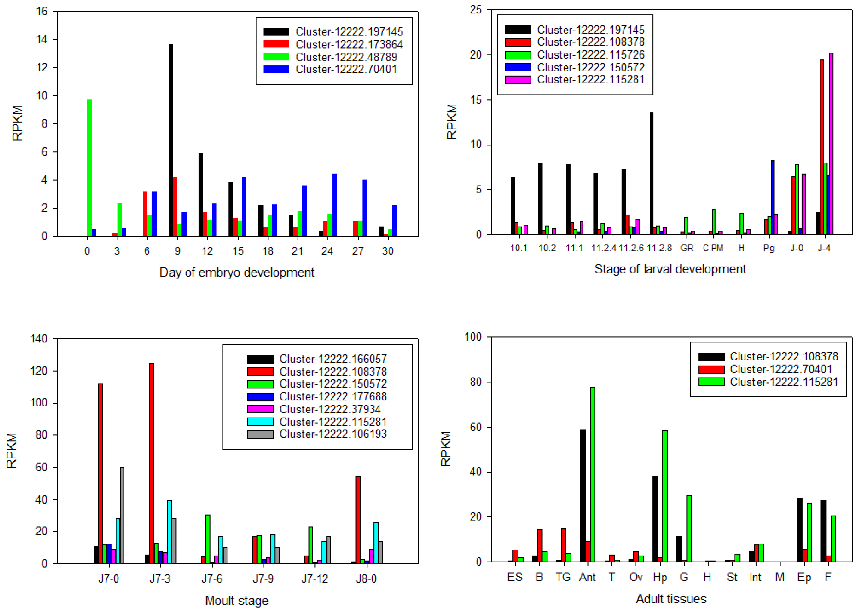 Preprints 92827 g007