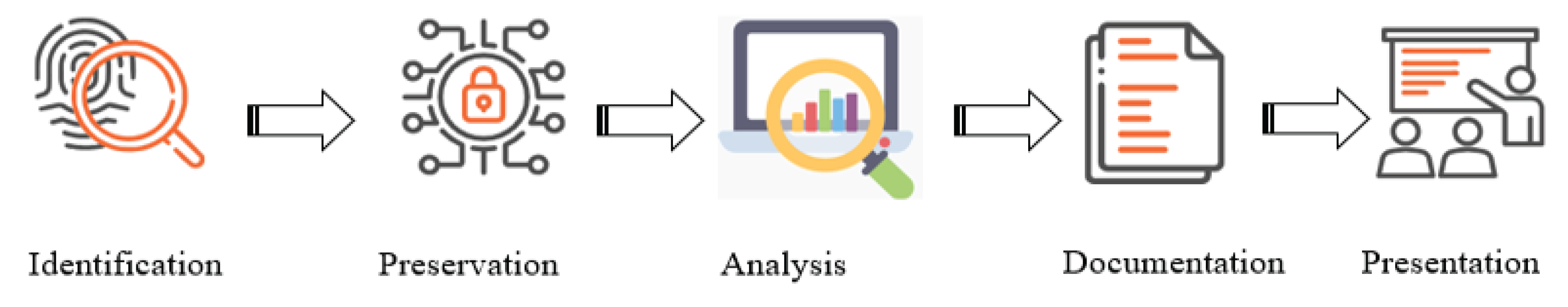 Preprints 101146 g001