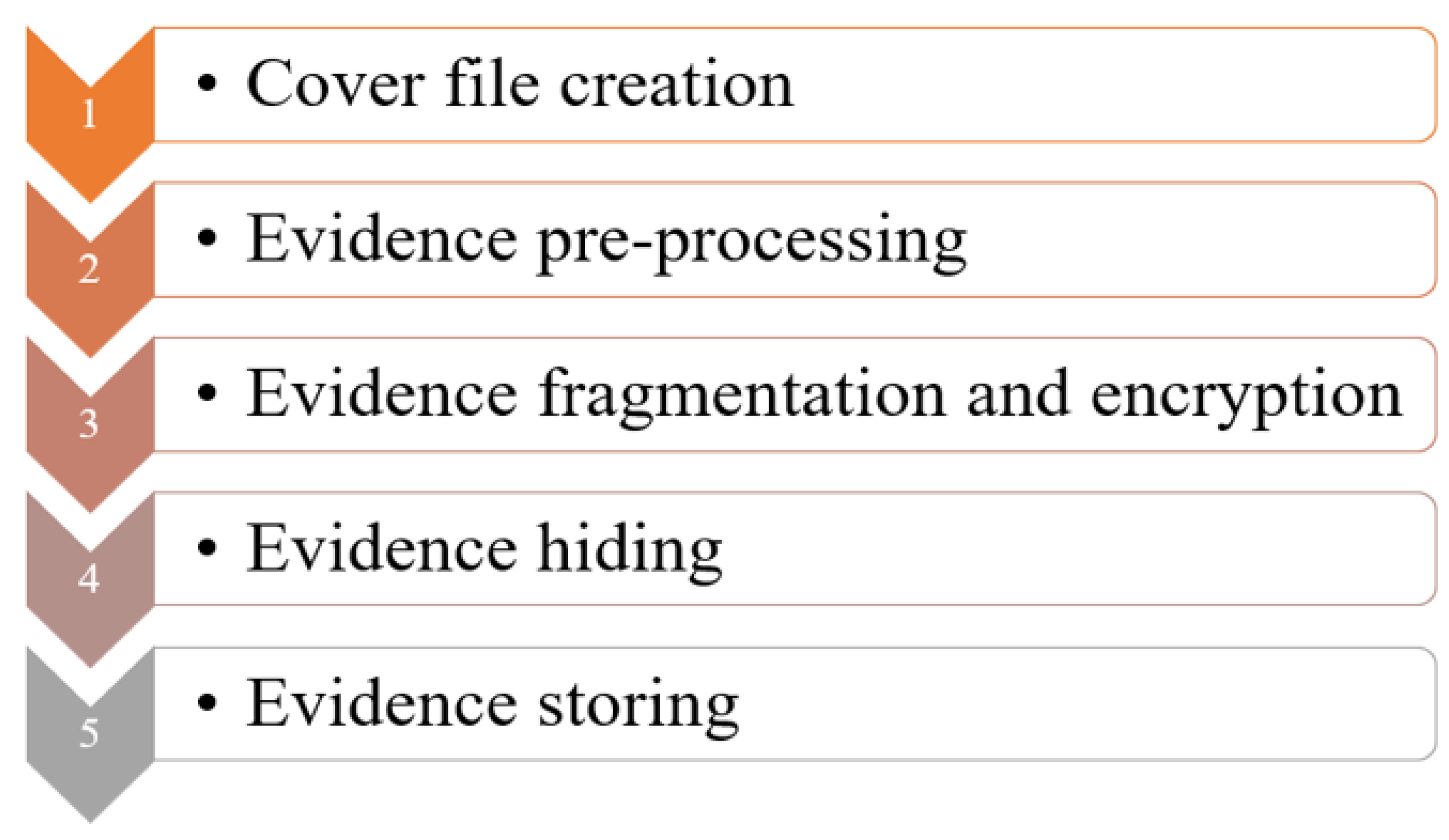 Preprints 101146 g003