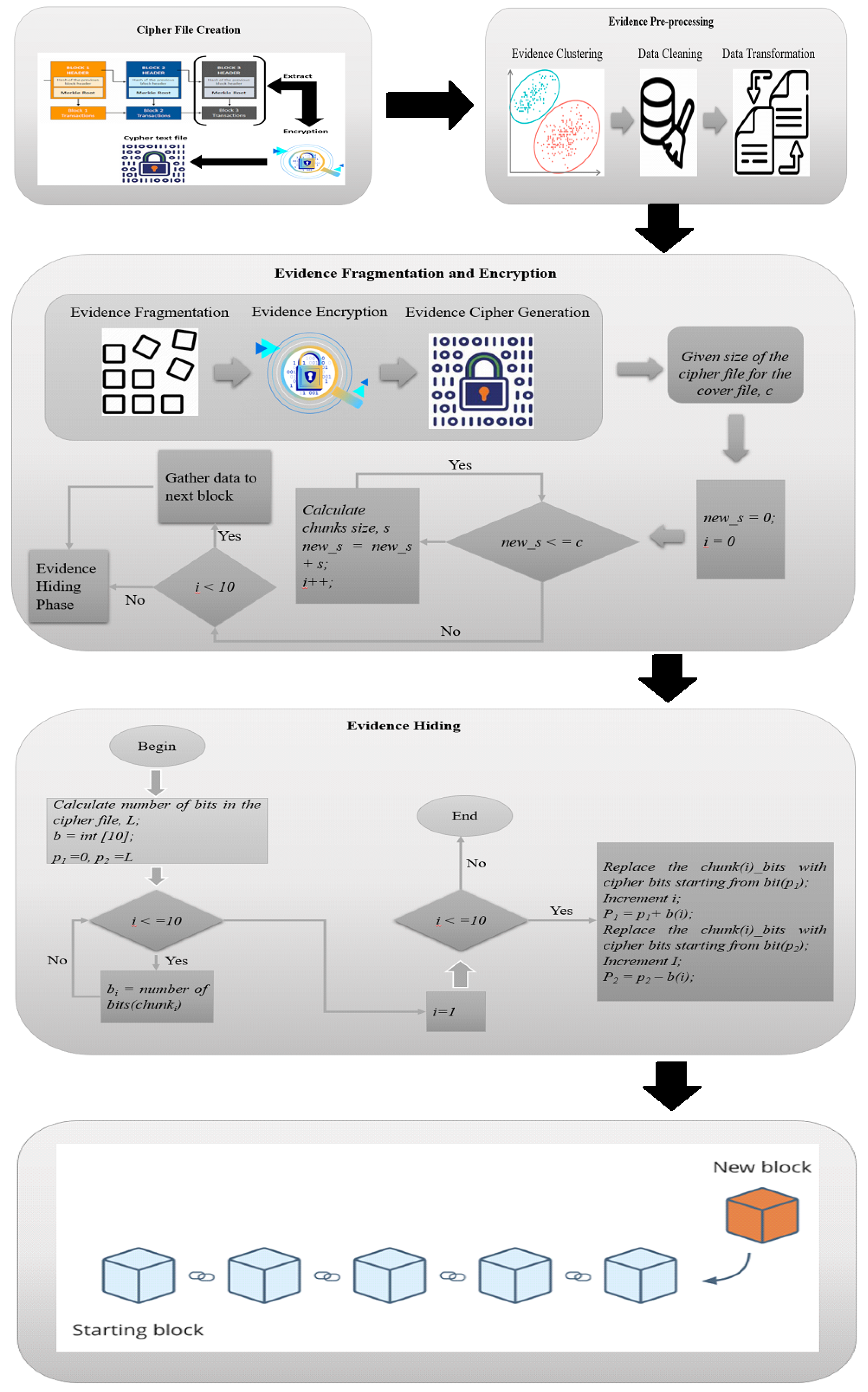 Preprints 101146 g007