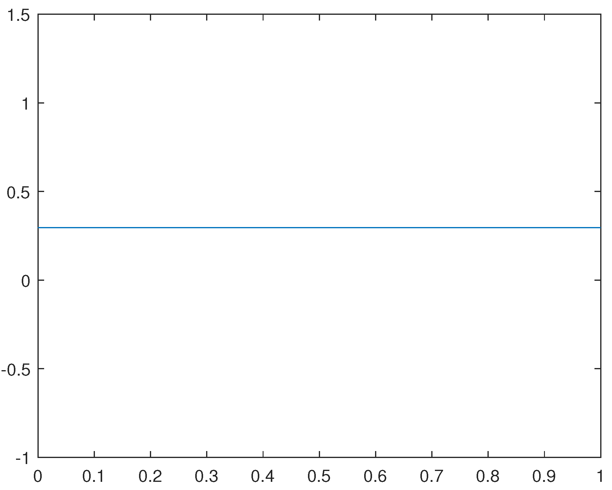 Preprints 118339 g001