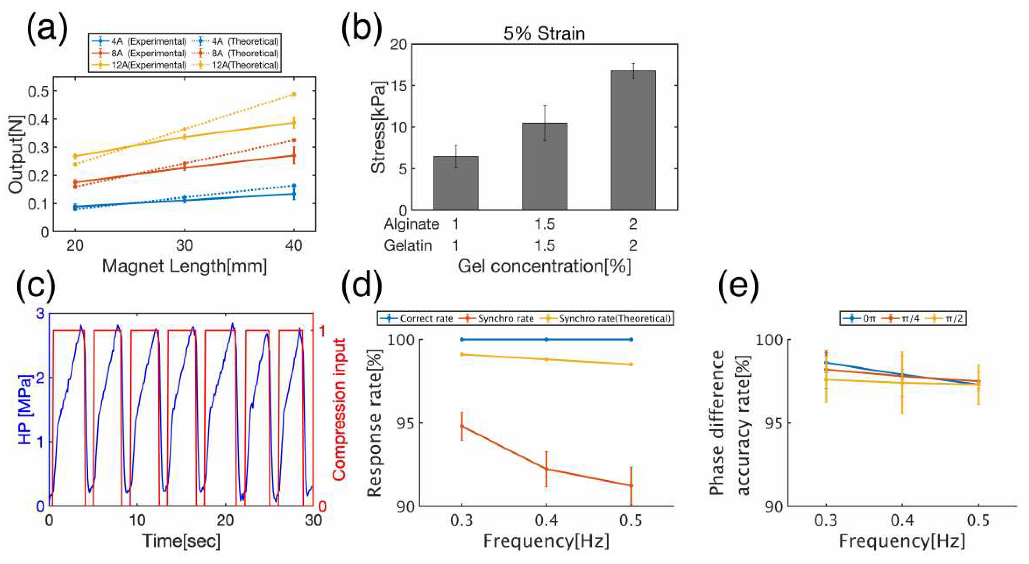 Preprints 80354 g005