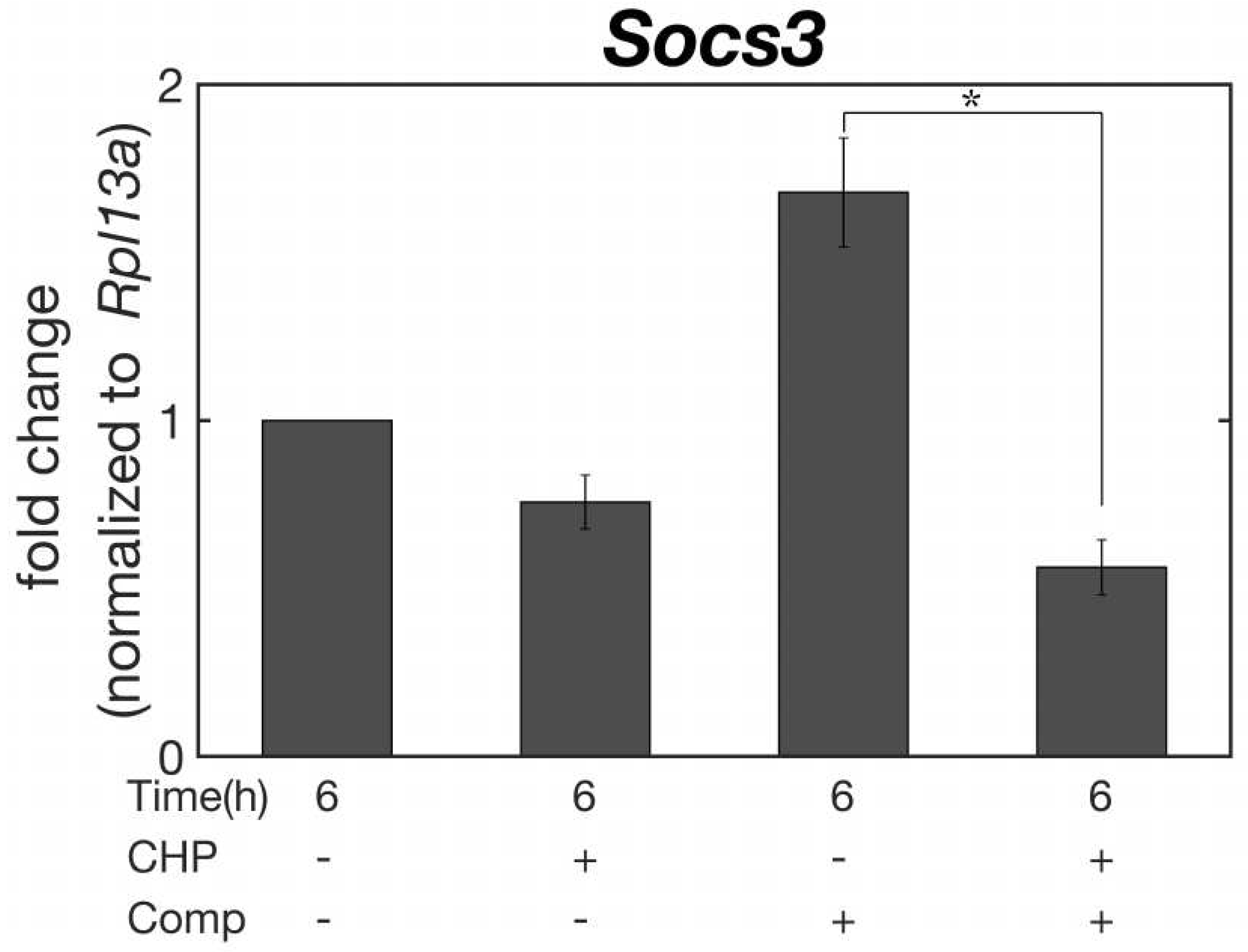 Preprints 80354 g007