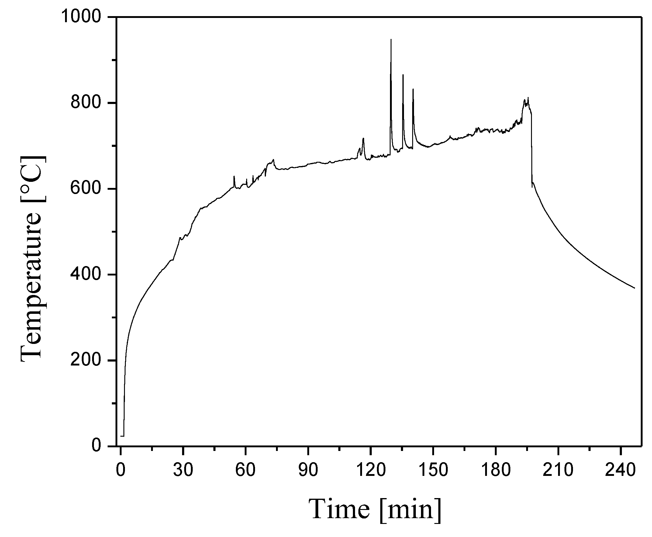 Preprints 113324 g004