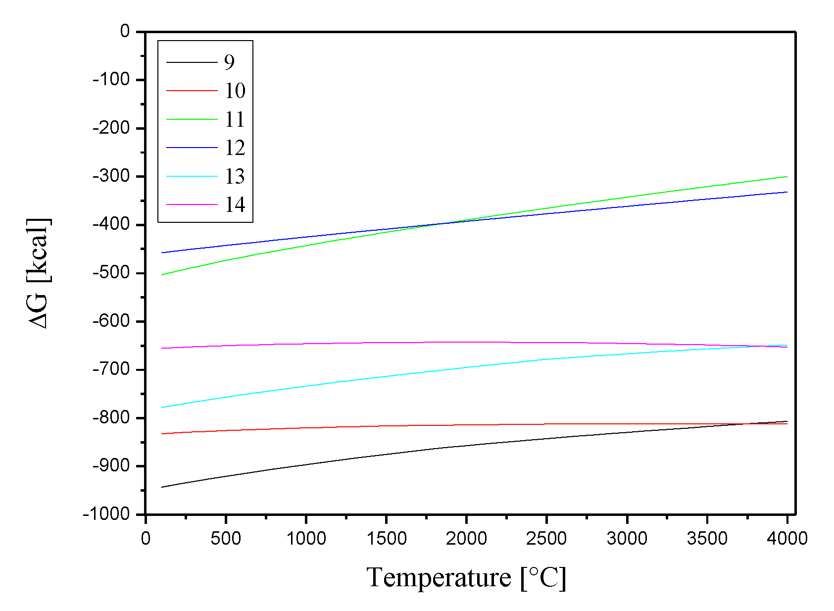 Preprints 113324 g006