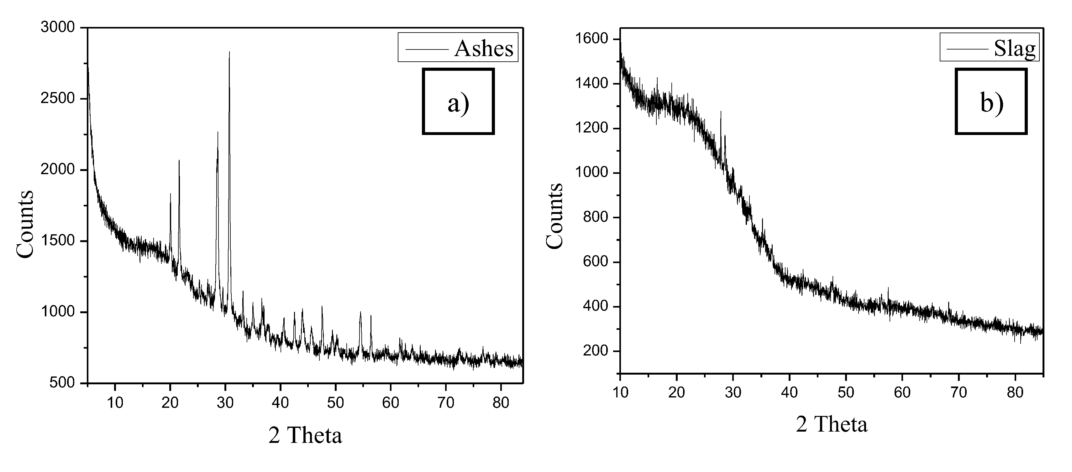 Preprints 113324 g011