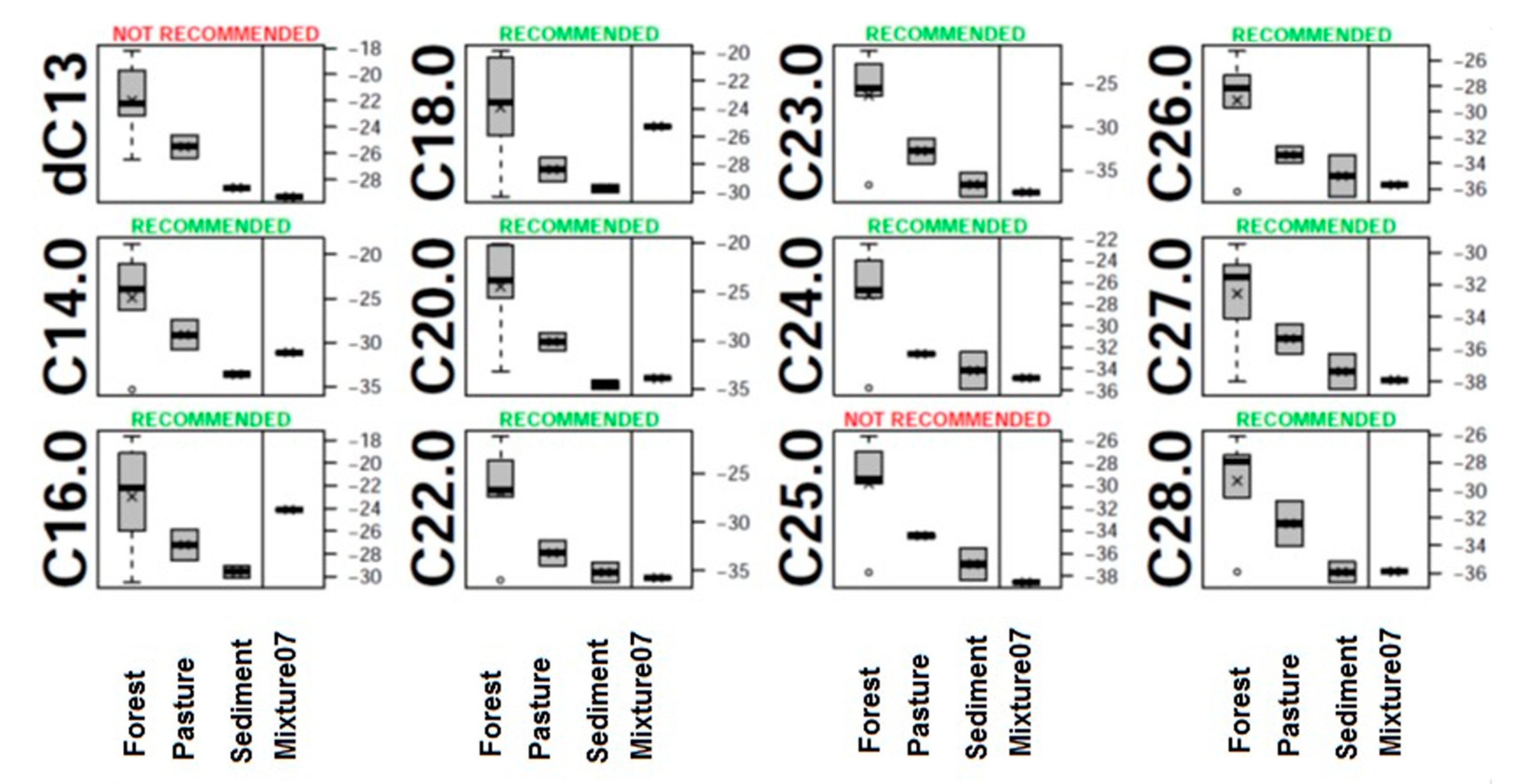 Preprints 81150 g008