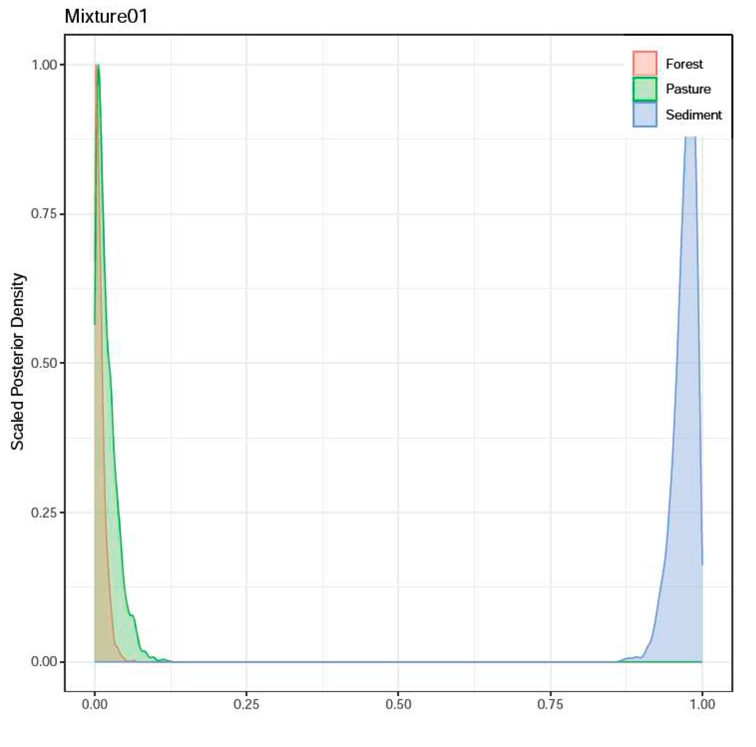 Preprints 81150 g010a