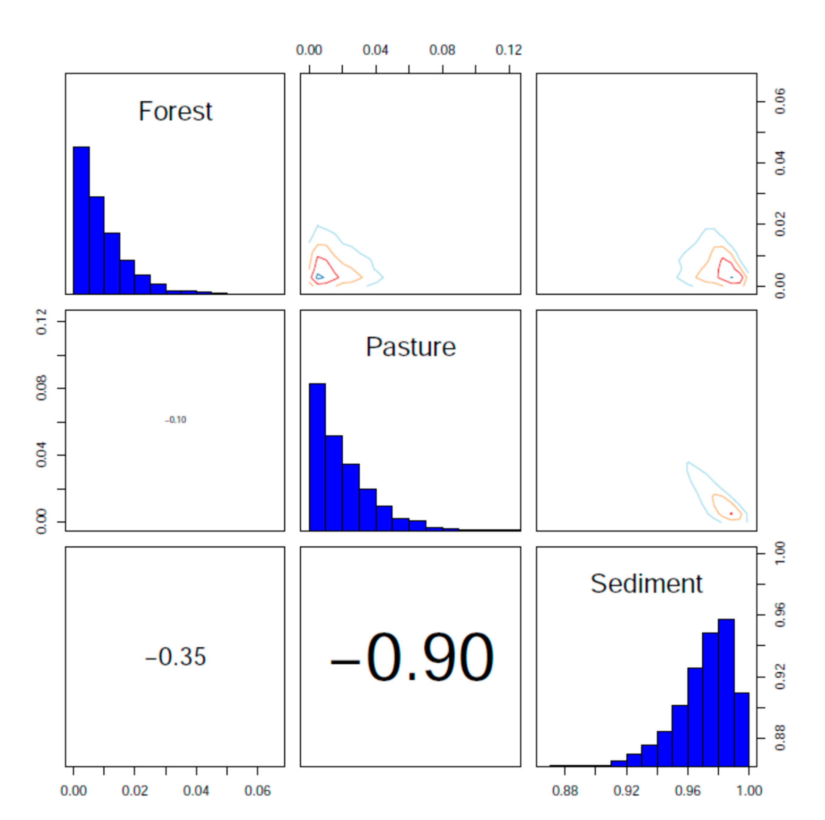 Preprints 81150 g010b