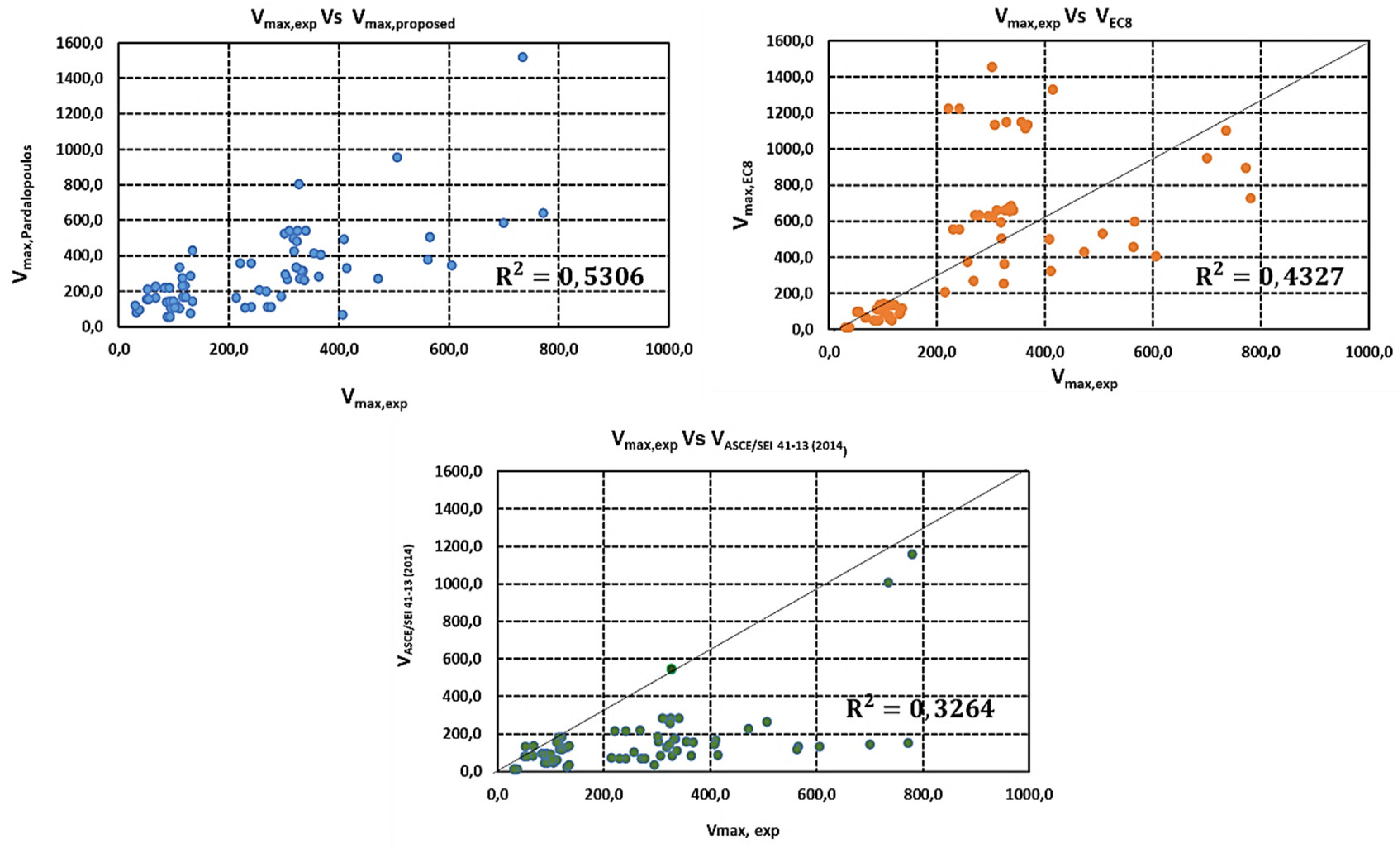 Preprints 120205 g003