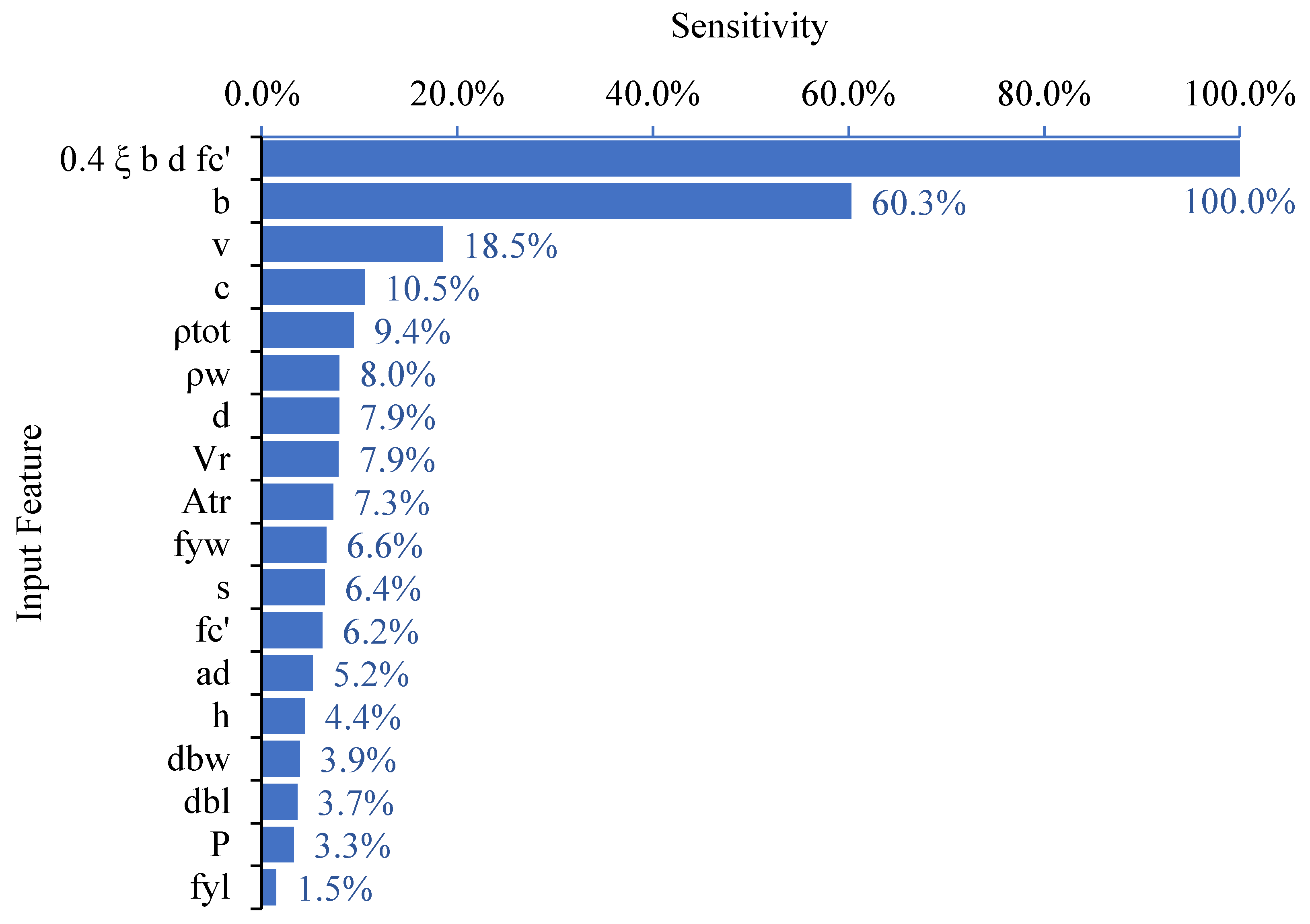 Preprints 120205 g006