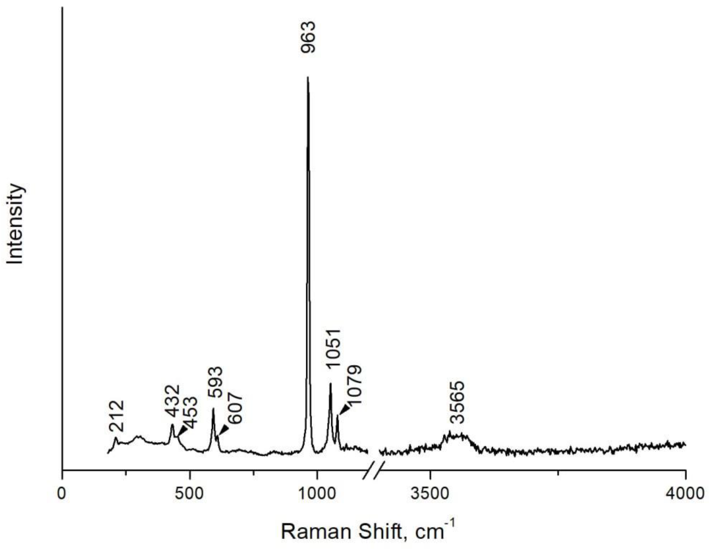 Preprints 89389 g005