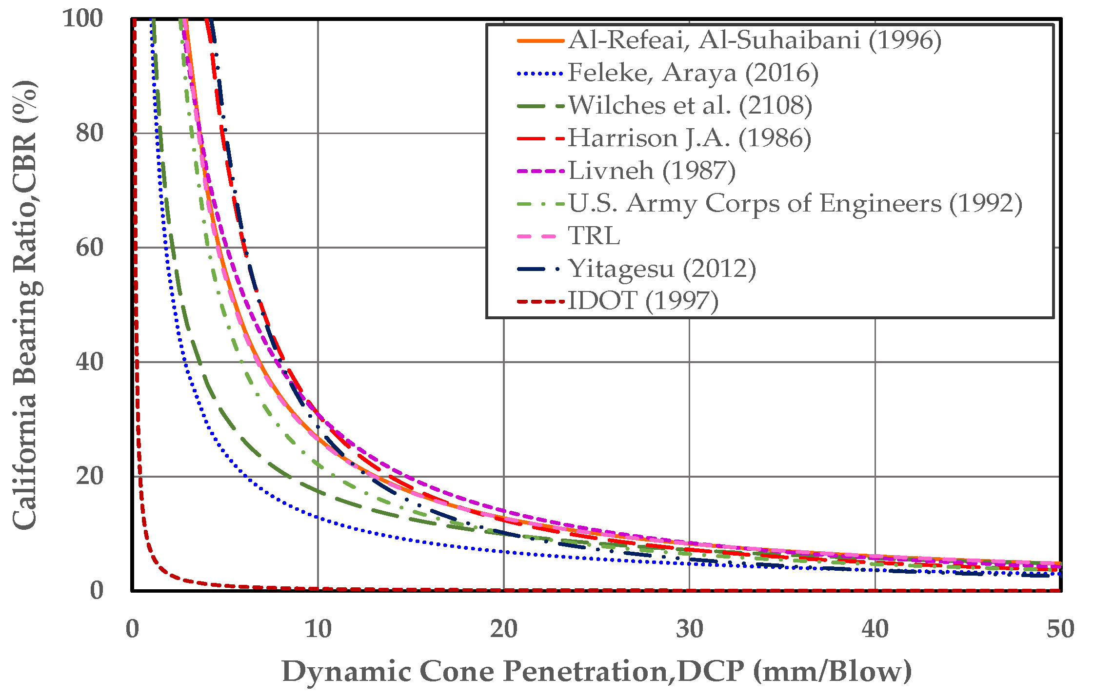 Preprints 107077 g001