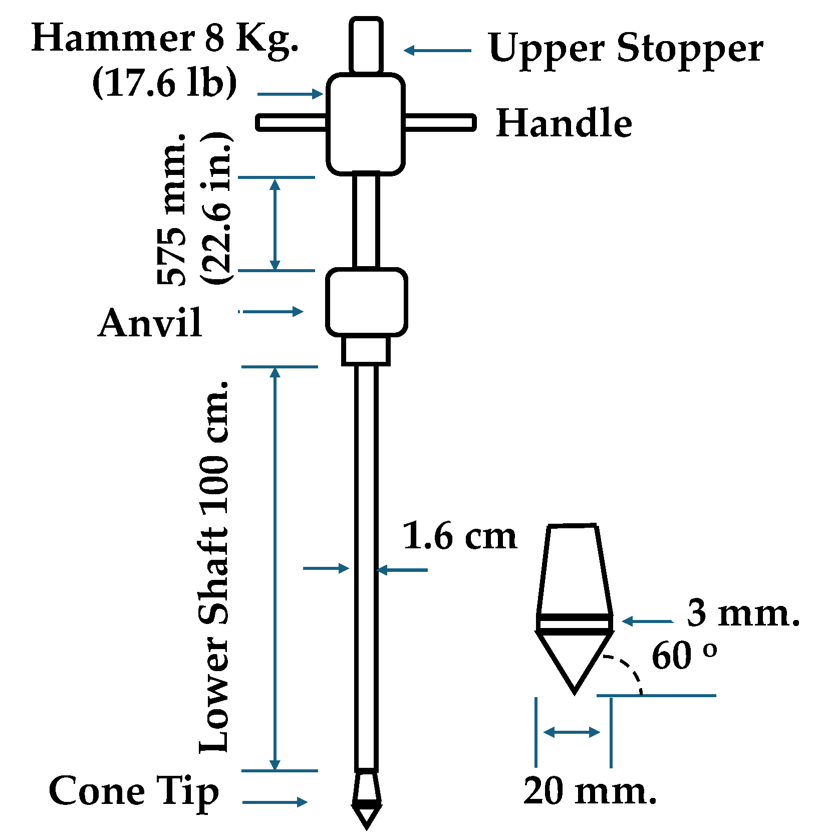 Preprints 107077 g003