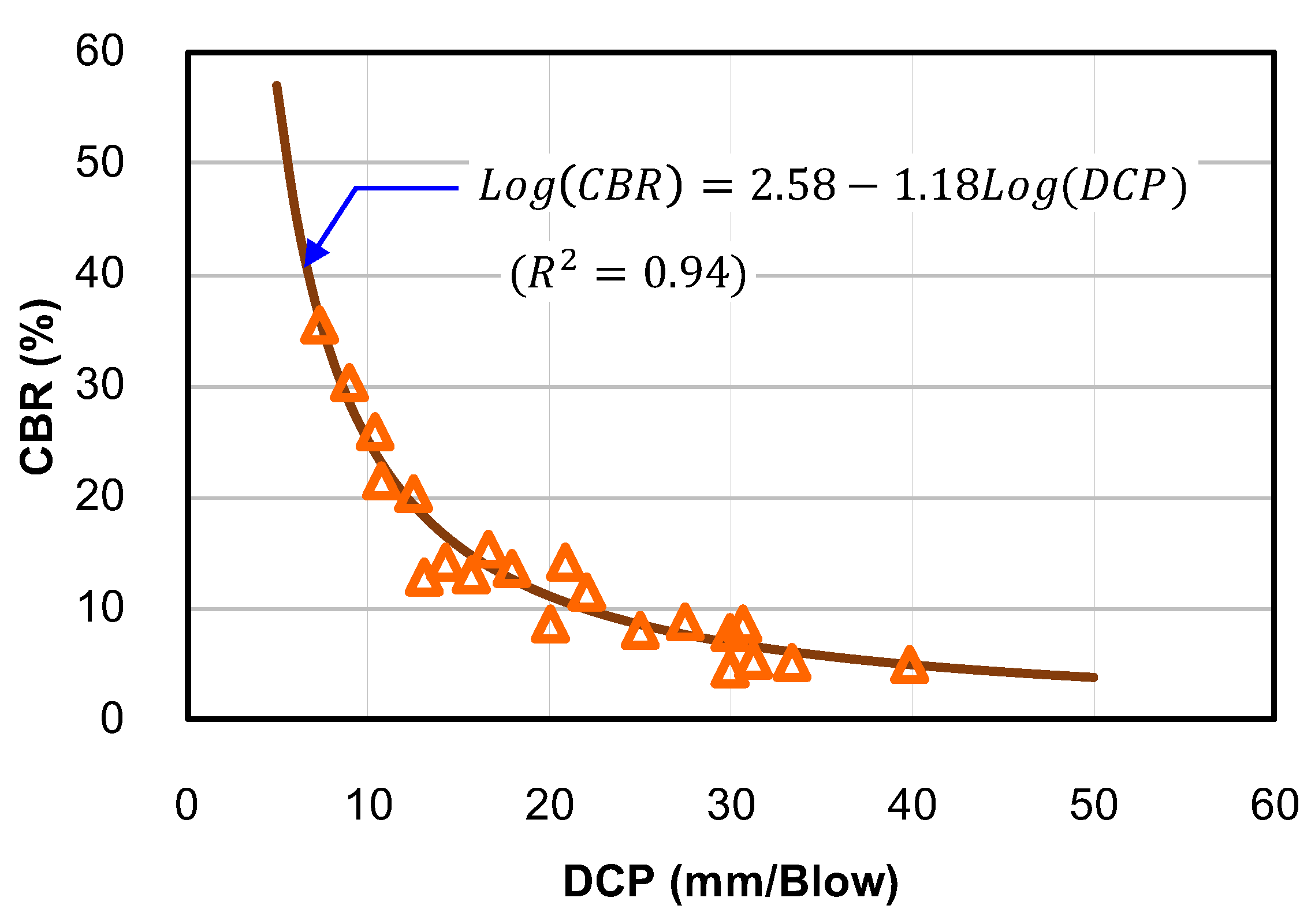 Preprints 107077 g004