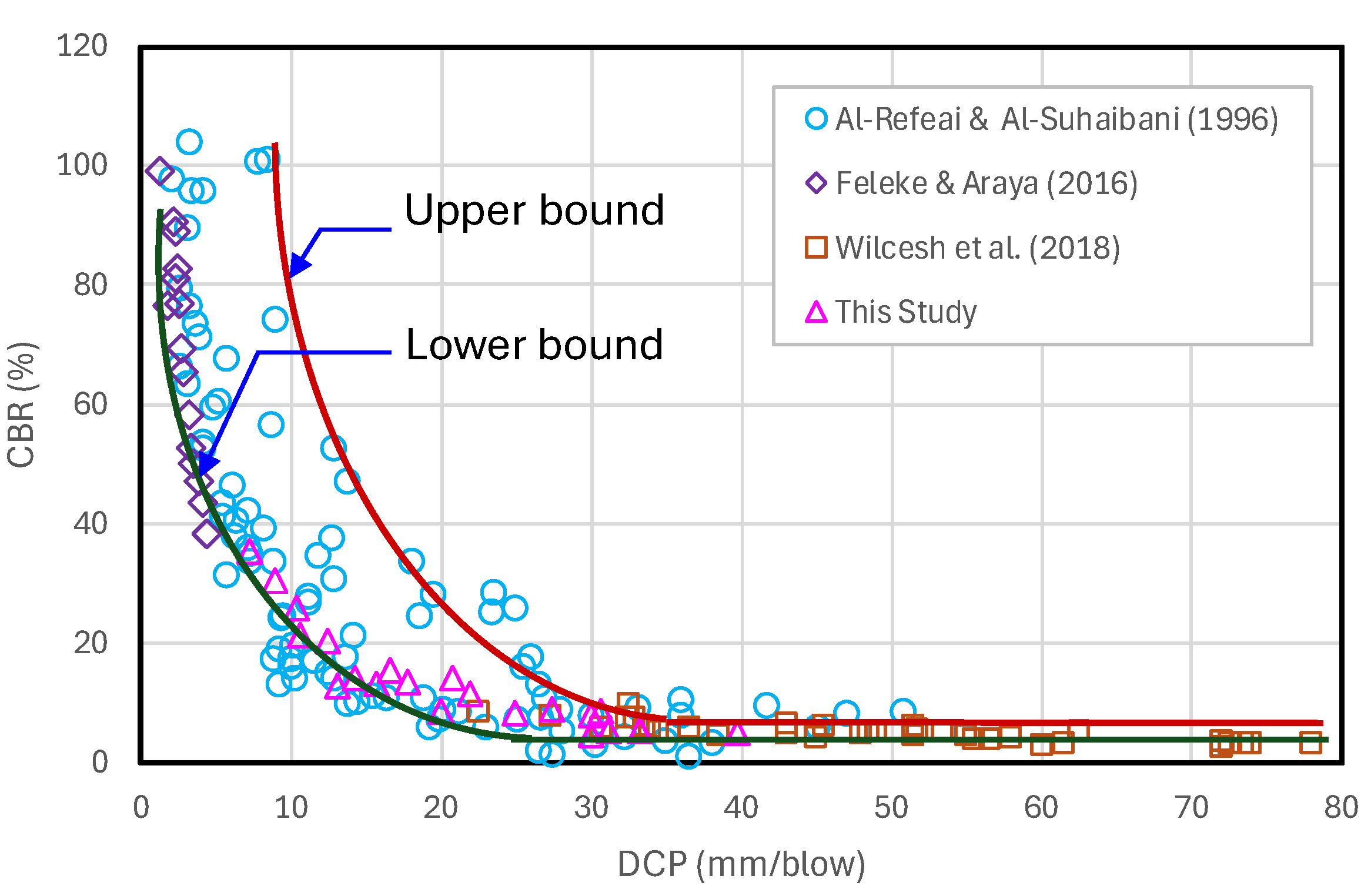 Preprints 107077 g005